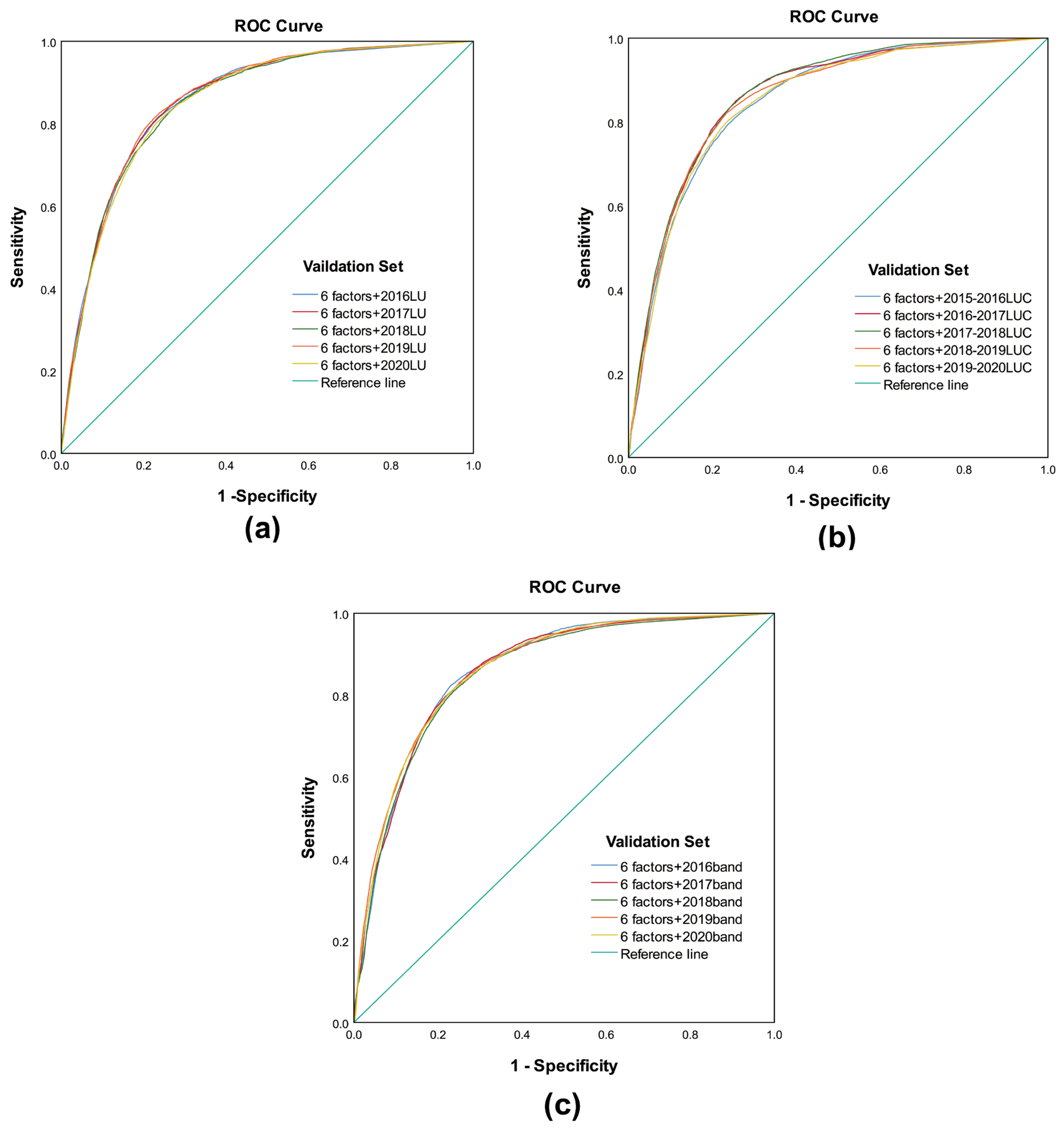 Sustainability 15 02226 g016 Sustainability 15 02226 g016