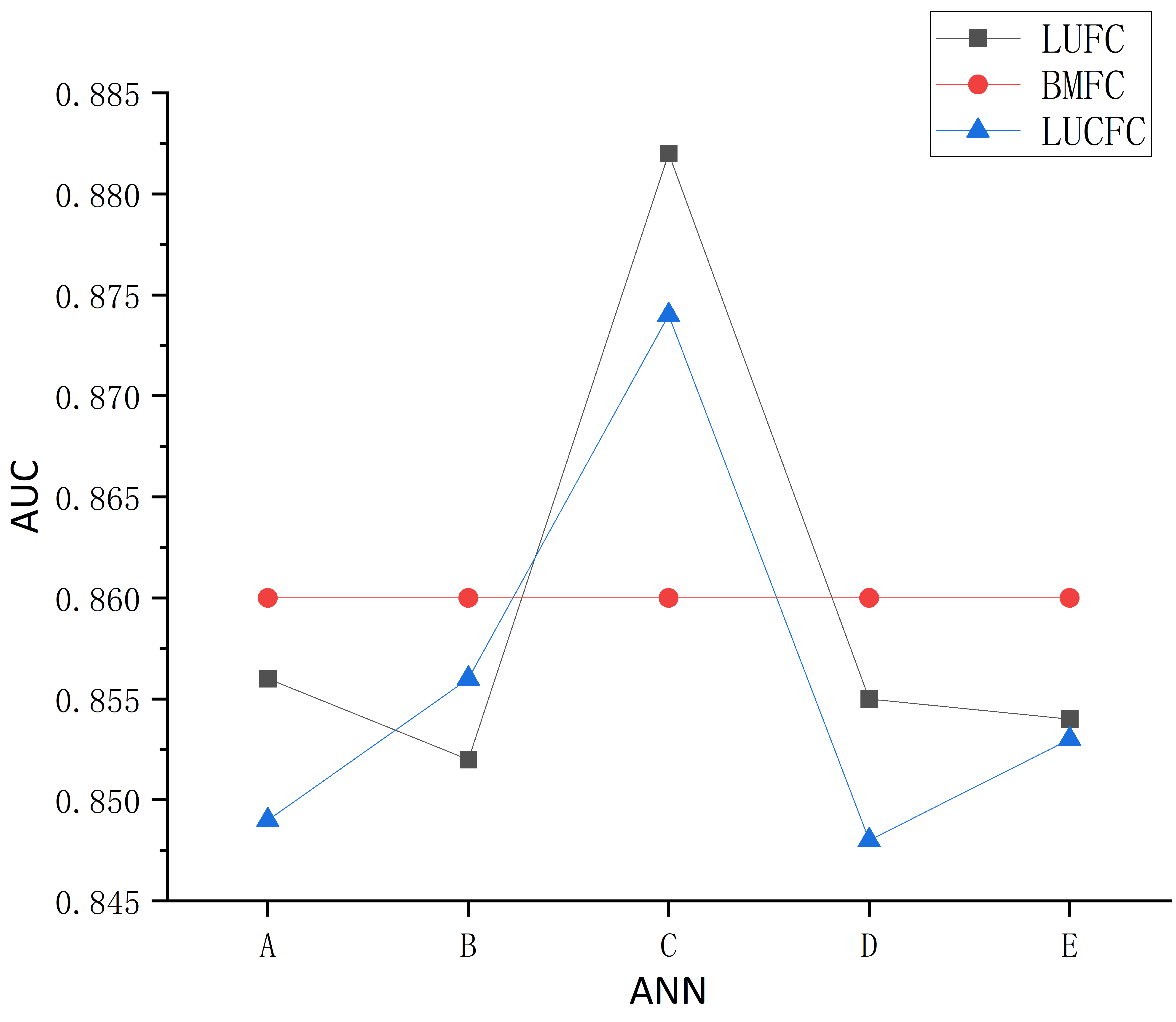 Sustainability 15 02226 g017 Sustainability 15 02226 g017