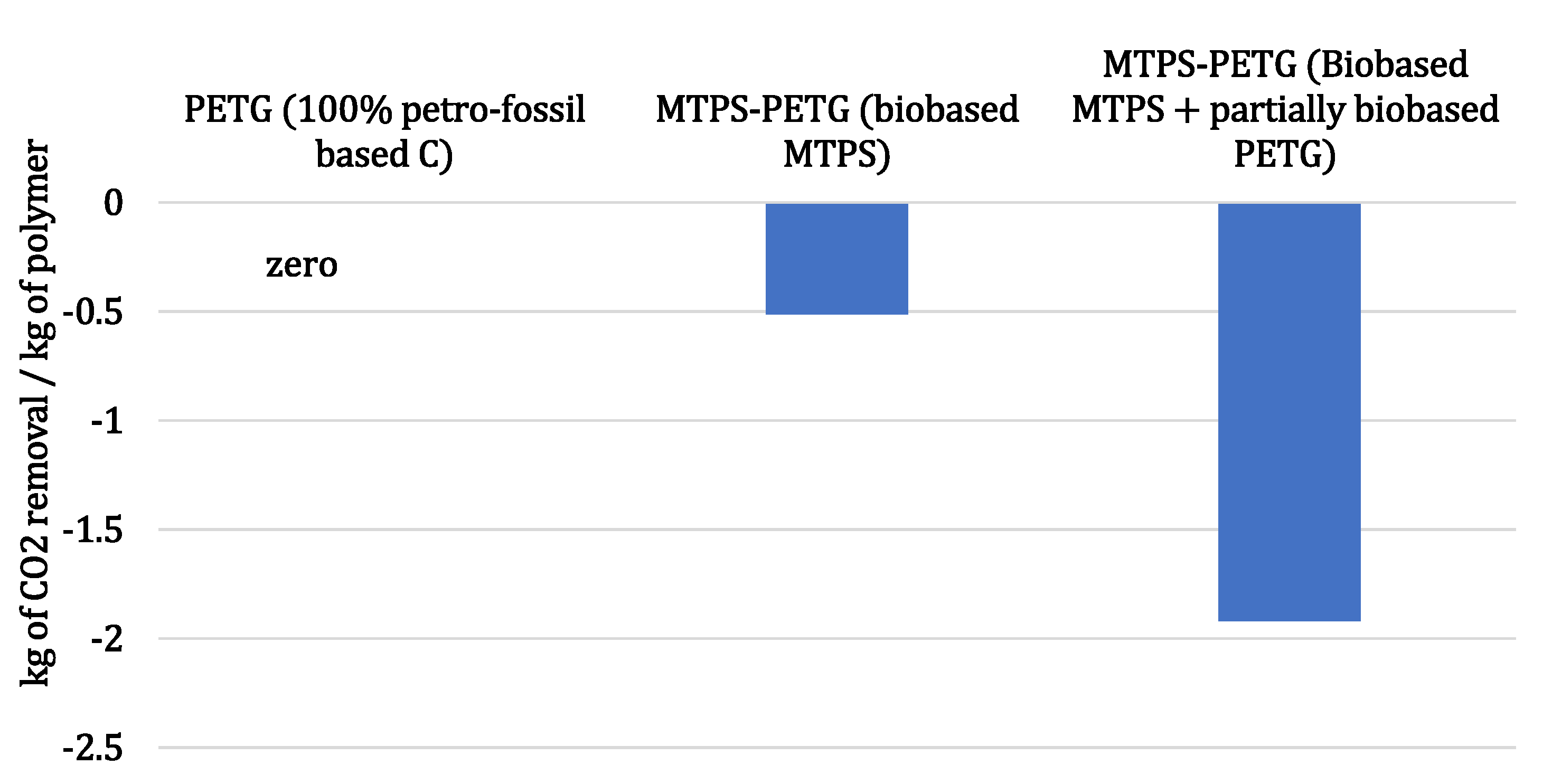 Sustainability 15 02227 g003