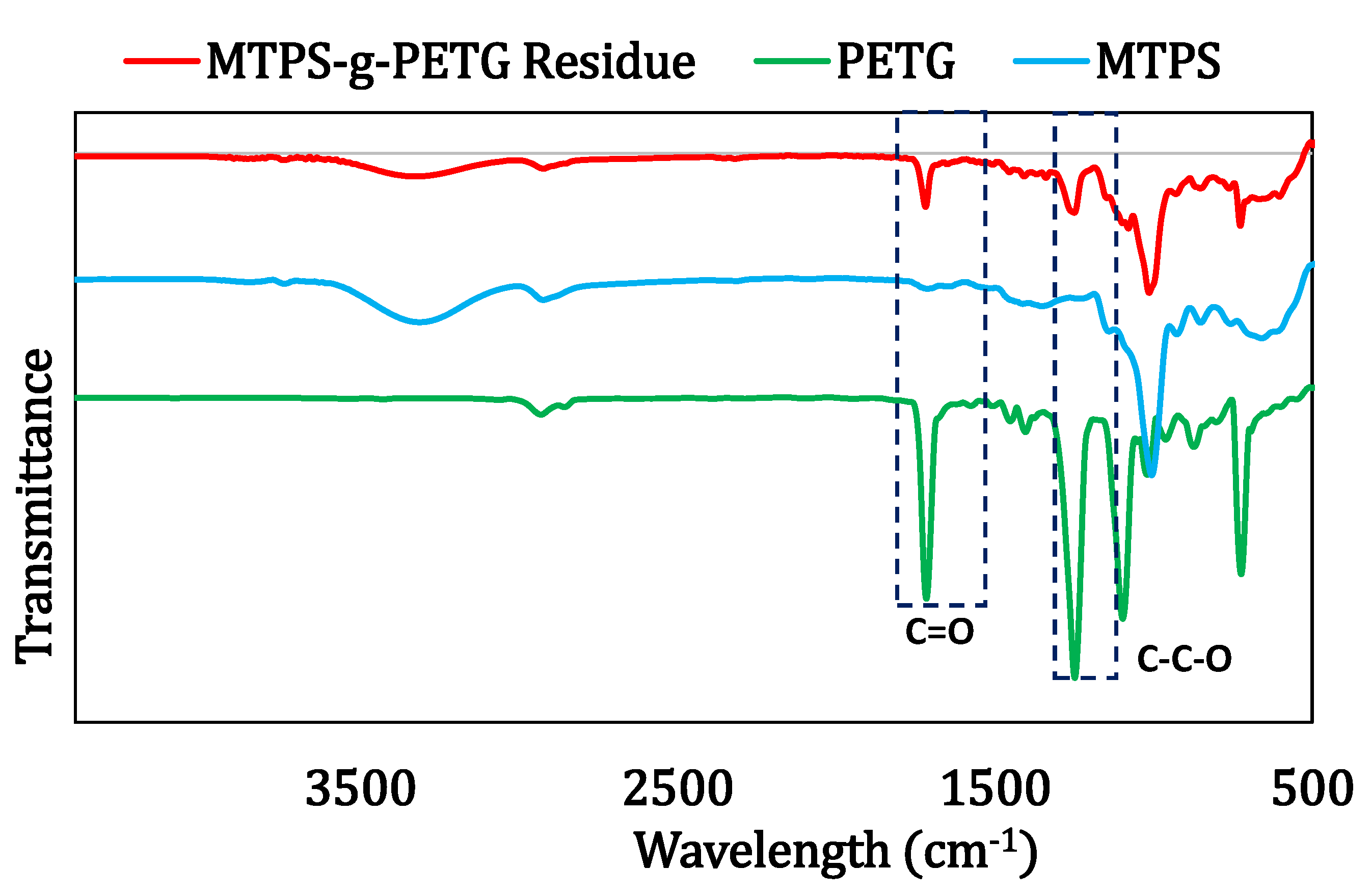 Sustainability 15 02227 g006