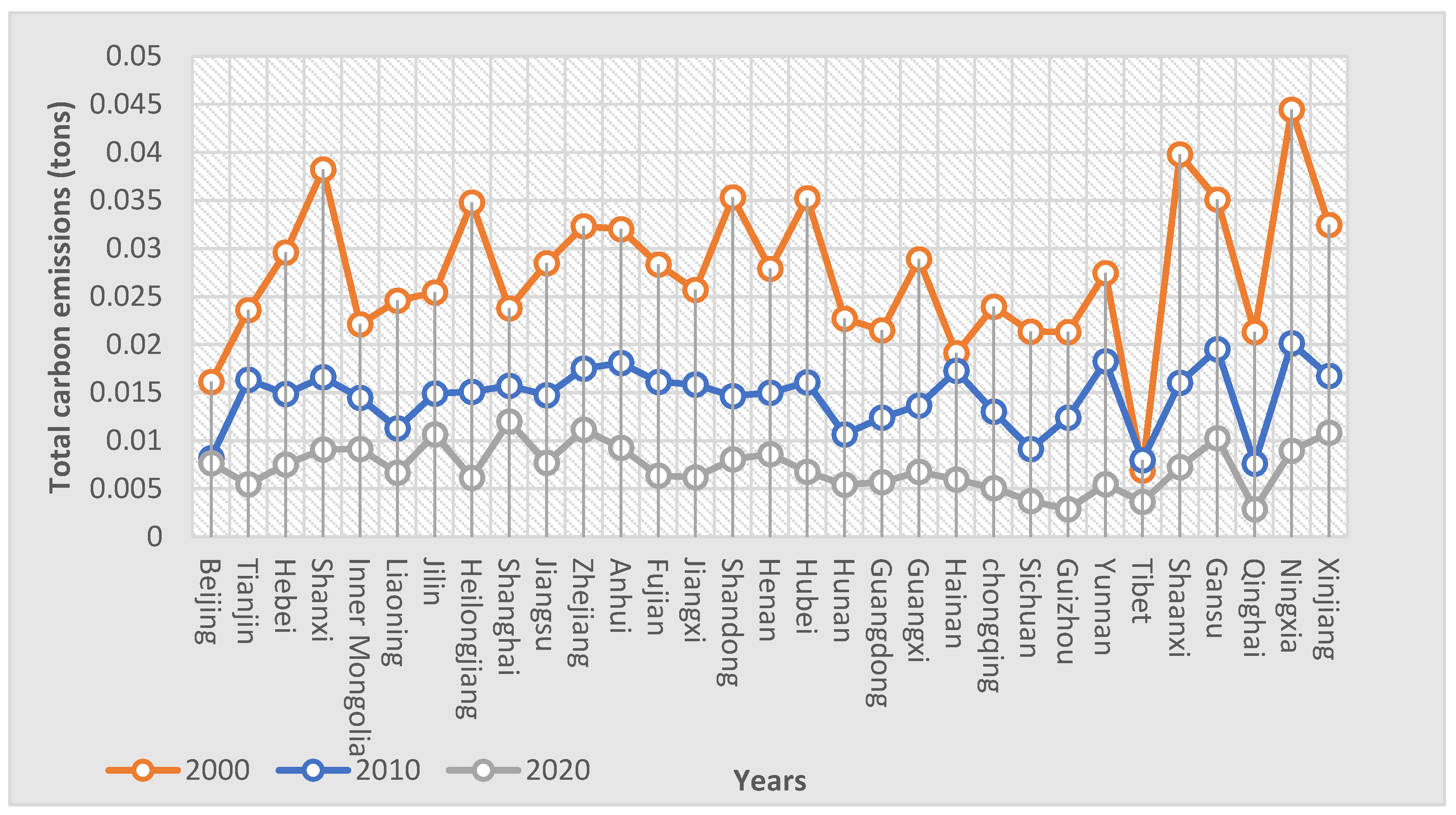 Sustainability 15 02228 g002