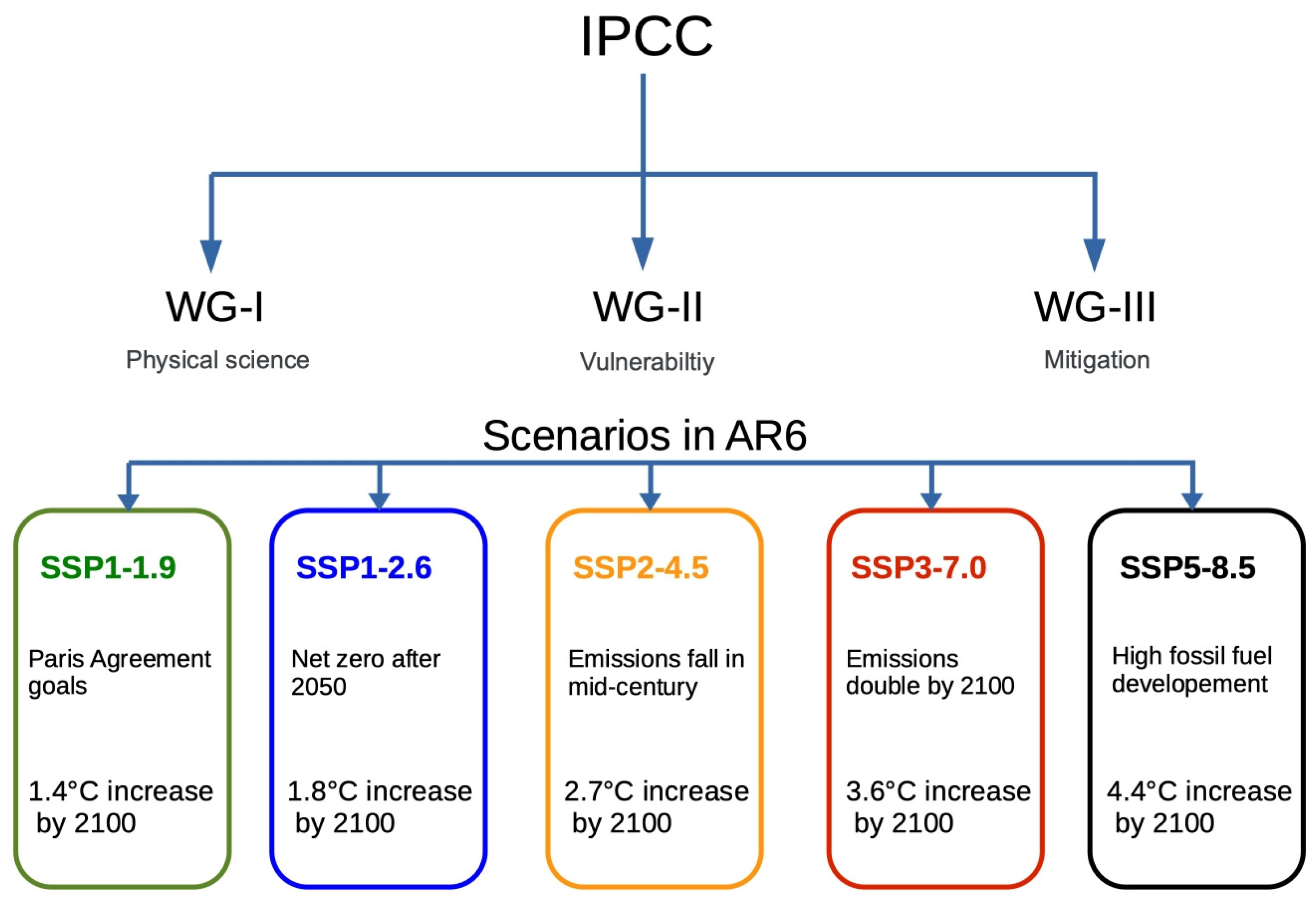 Sustainability 15 02231 g001