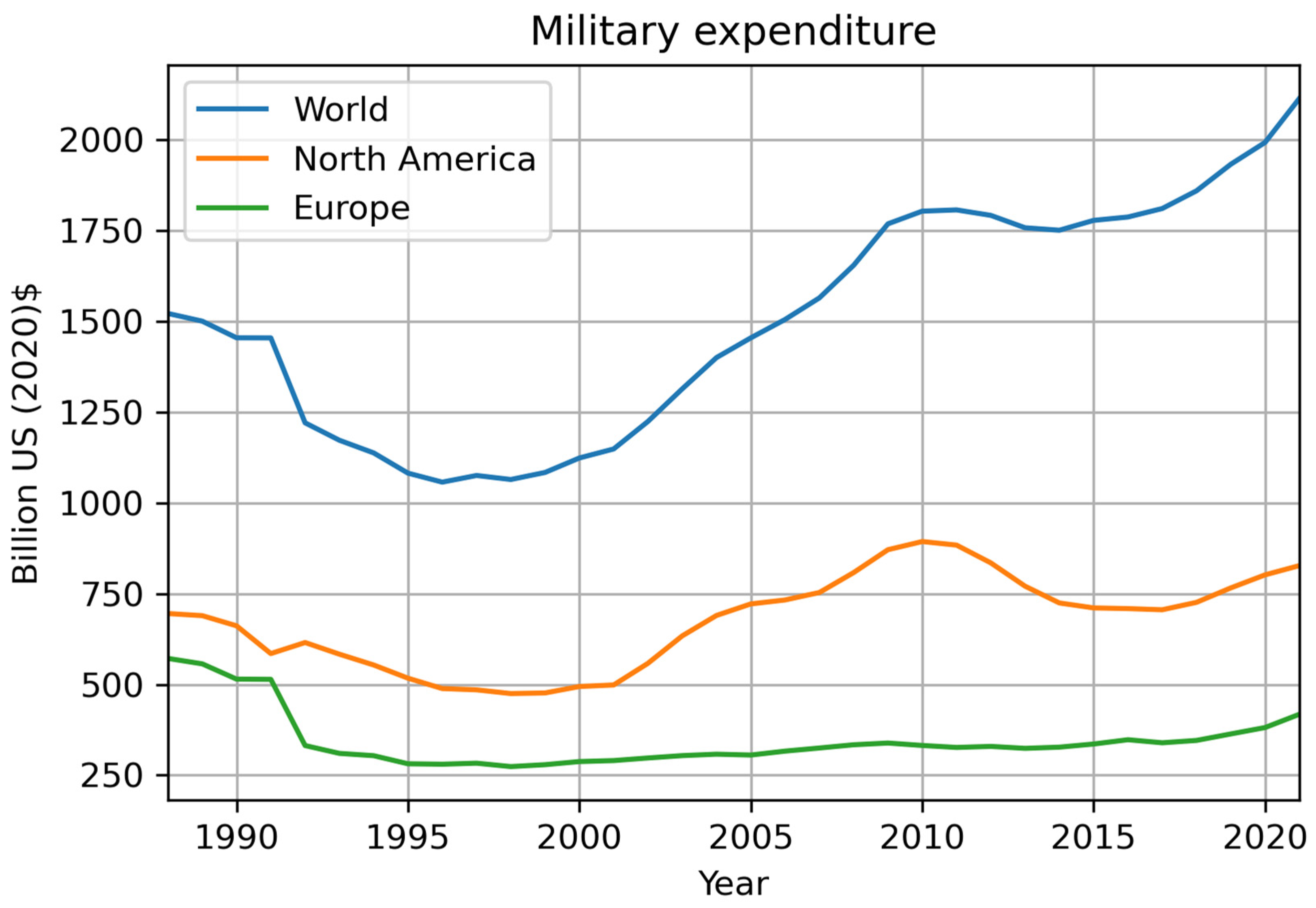 Sustainability 15 02231 g003
