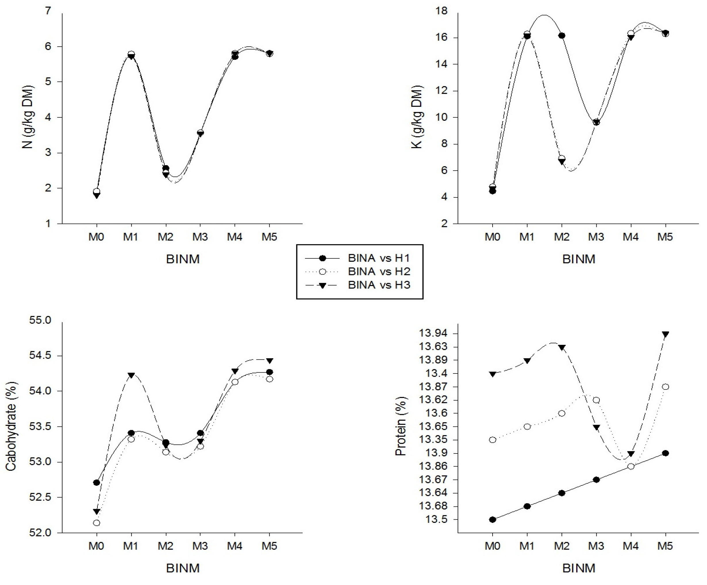 Sustainability 15 02232 g004