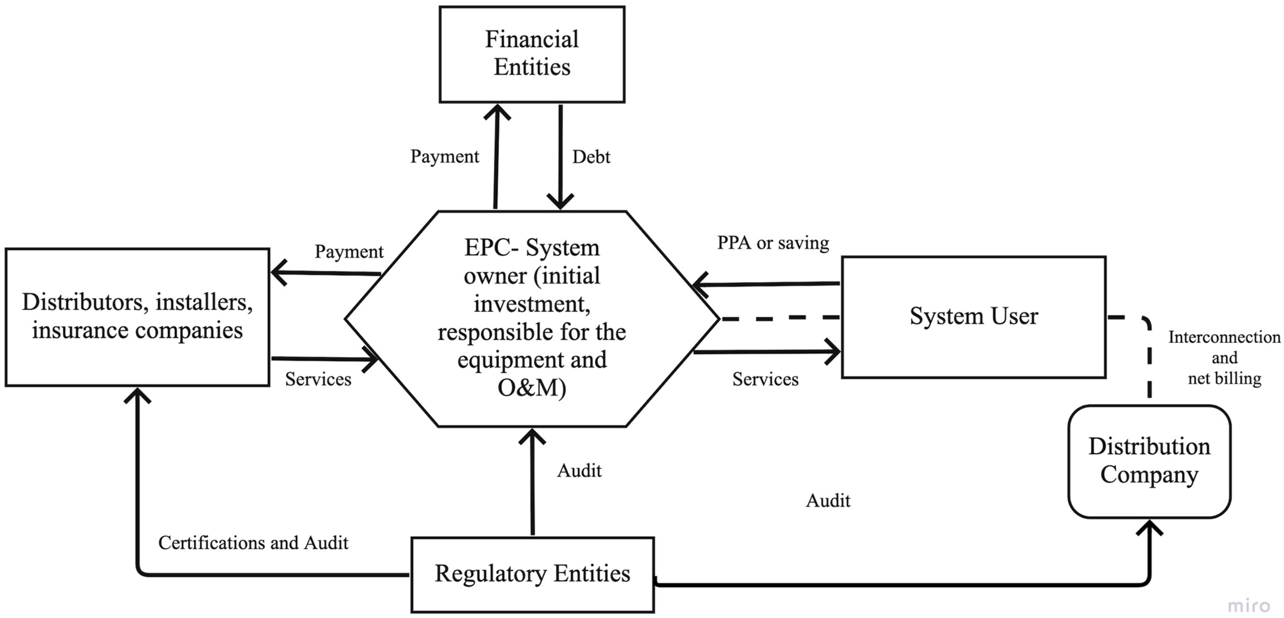 Sustainability 15 02233 g002
