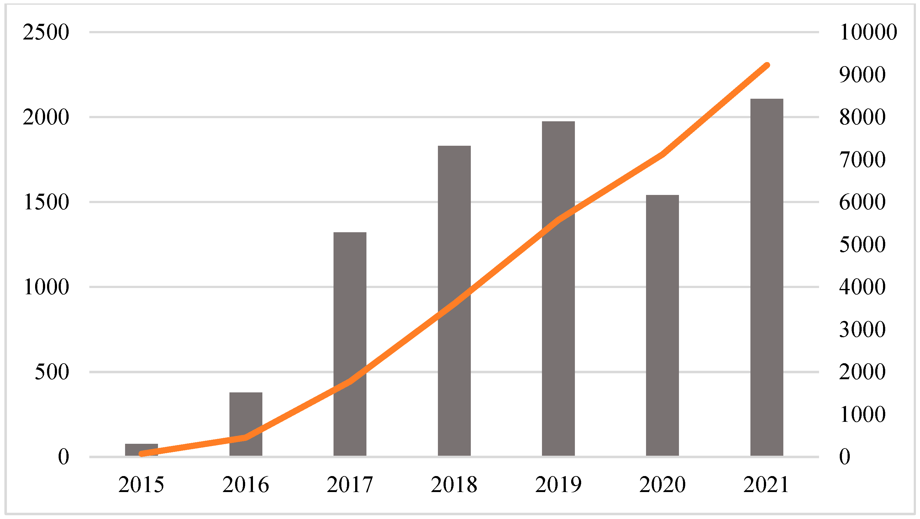 Sustainability 15 02233 g004