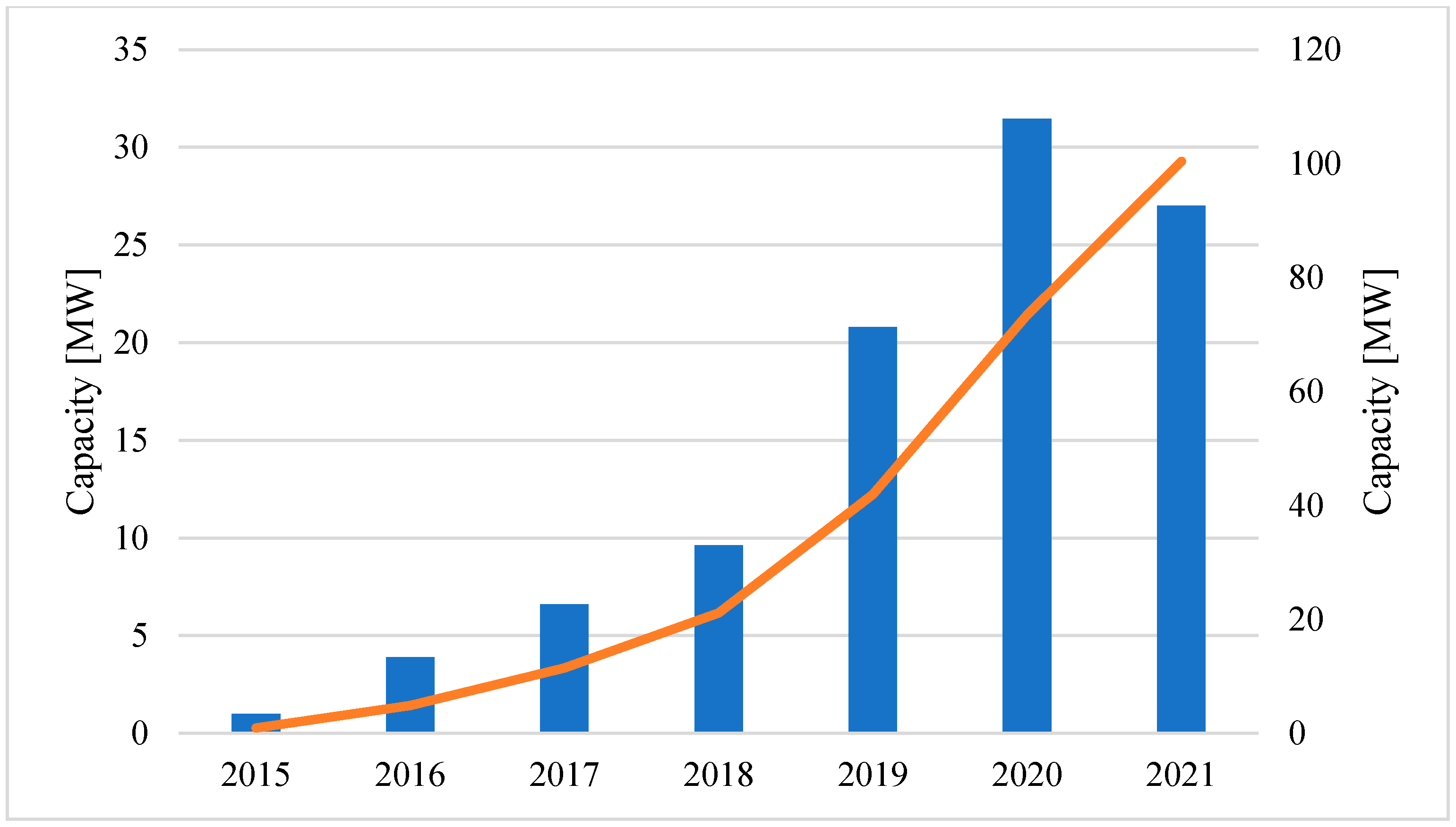 Sustainability 15 02233 g005