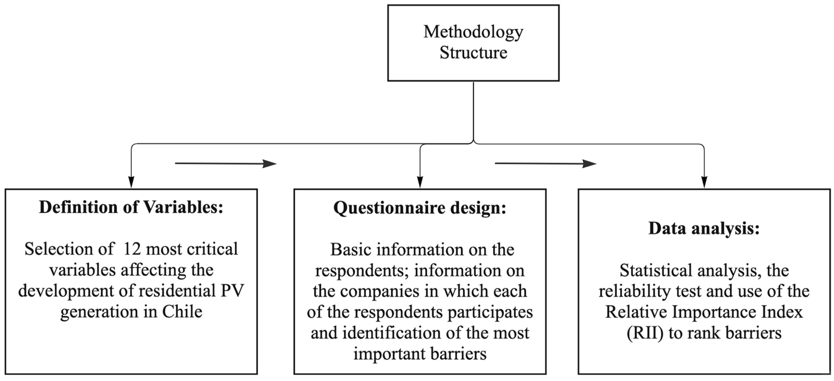 Sustainability 15 02233 g006