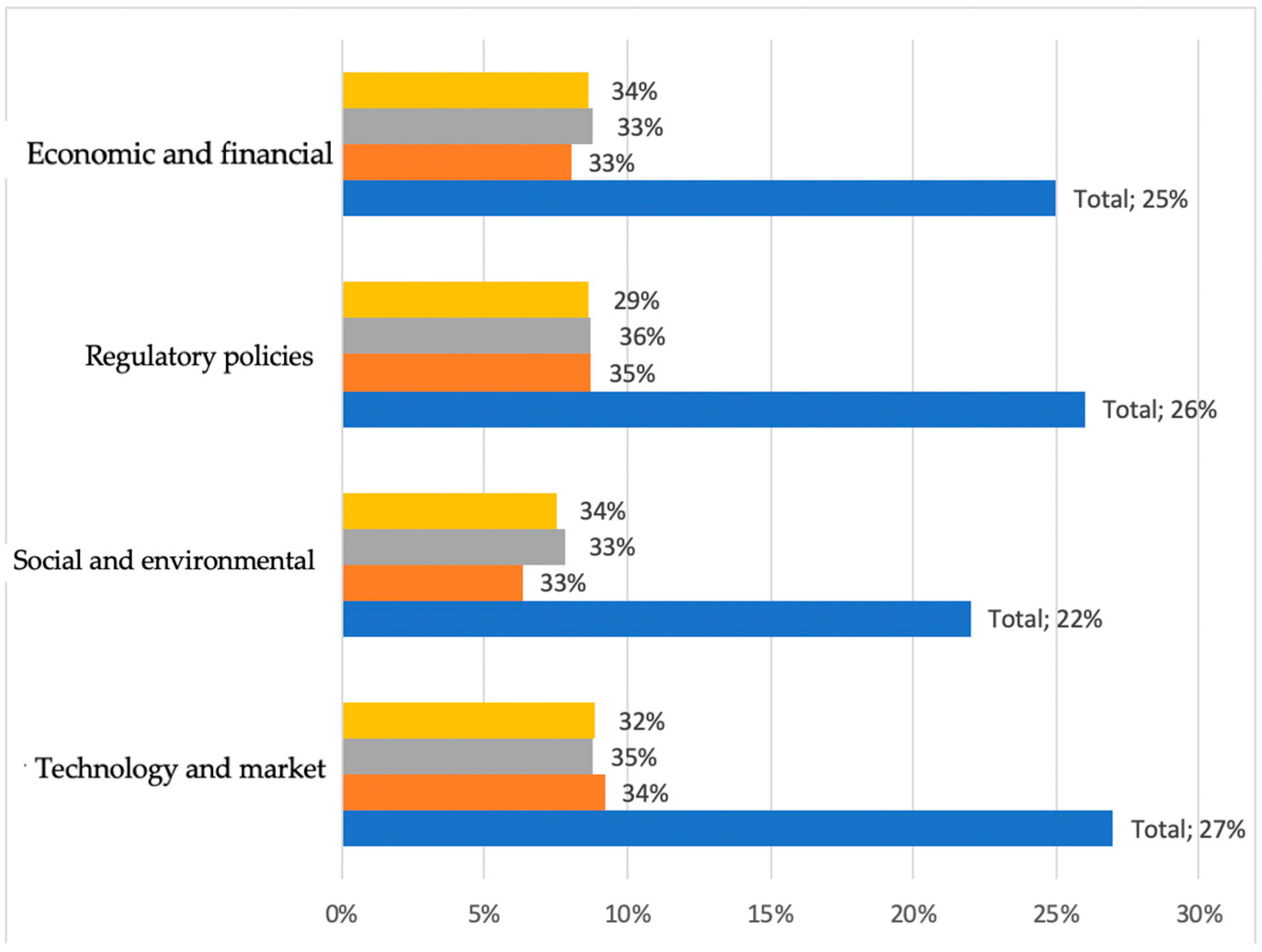 Sustainability 15 02233 g007