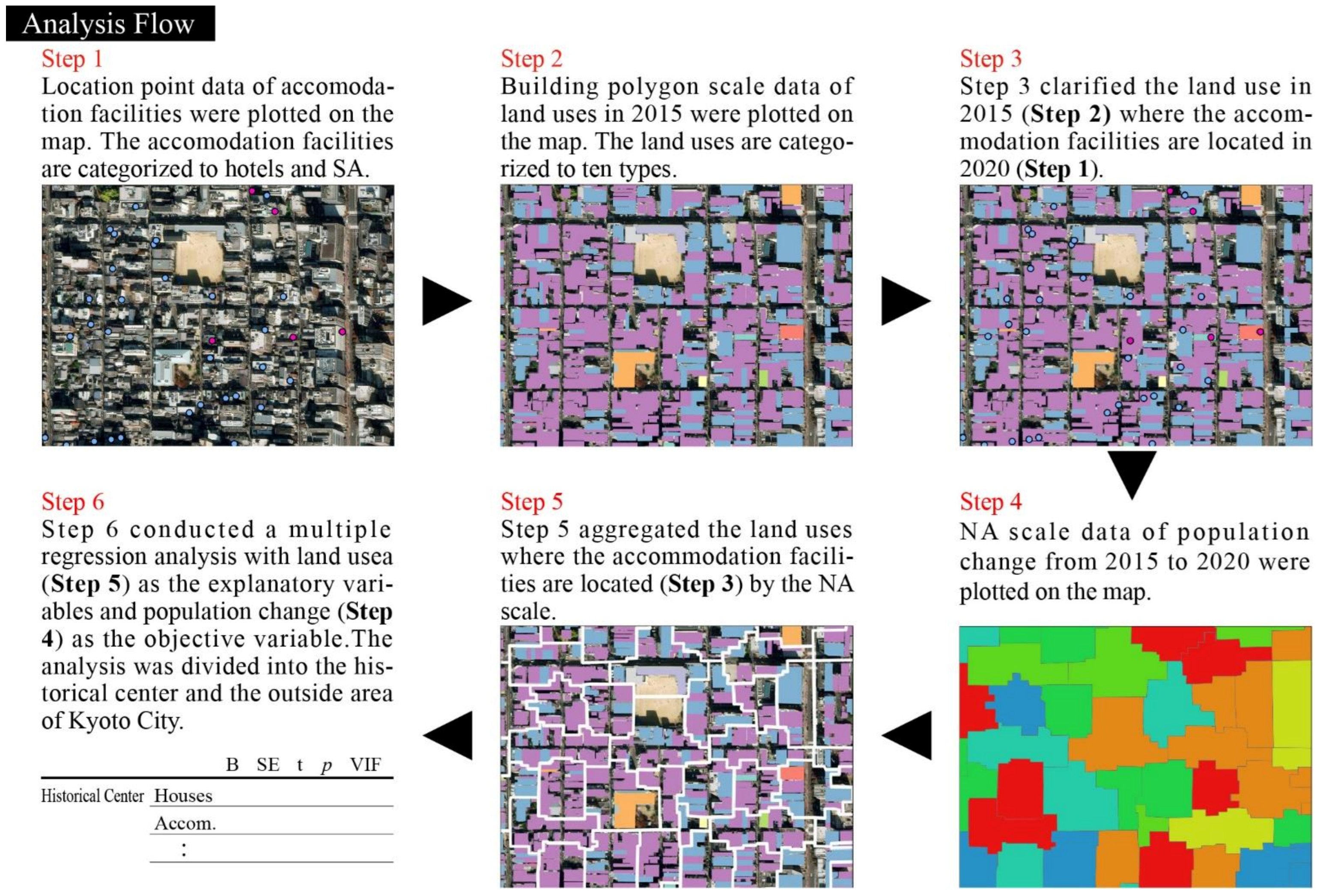 Sustainability 15 02247 g003 Sustainability 15 02247 g003
