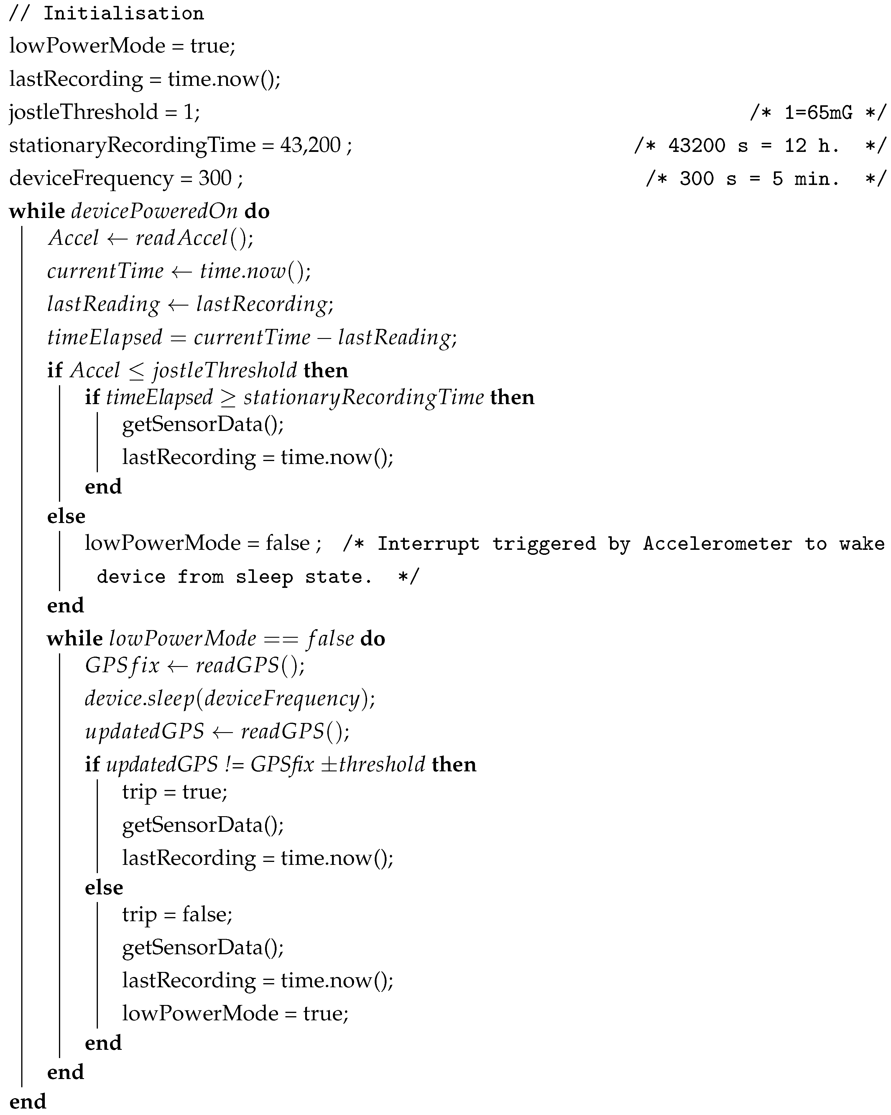 Sustainability 15 02255 i001 Sustainability 15 02255 i001