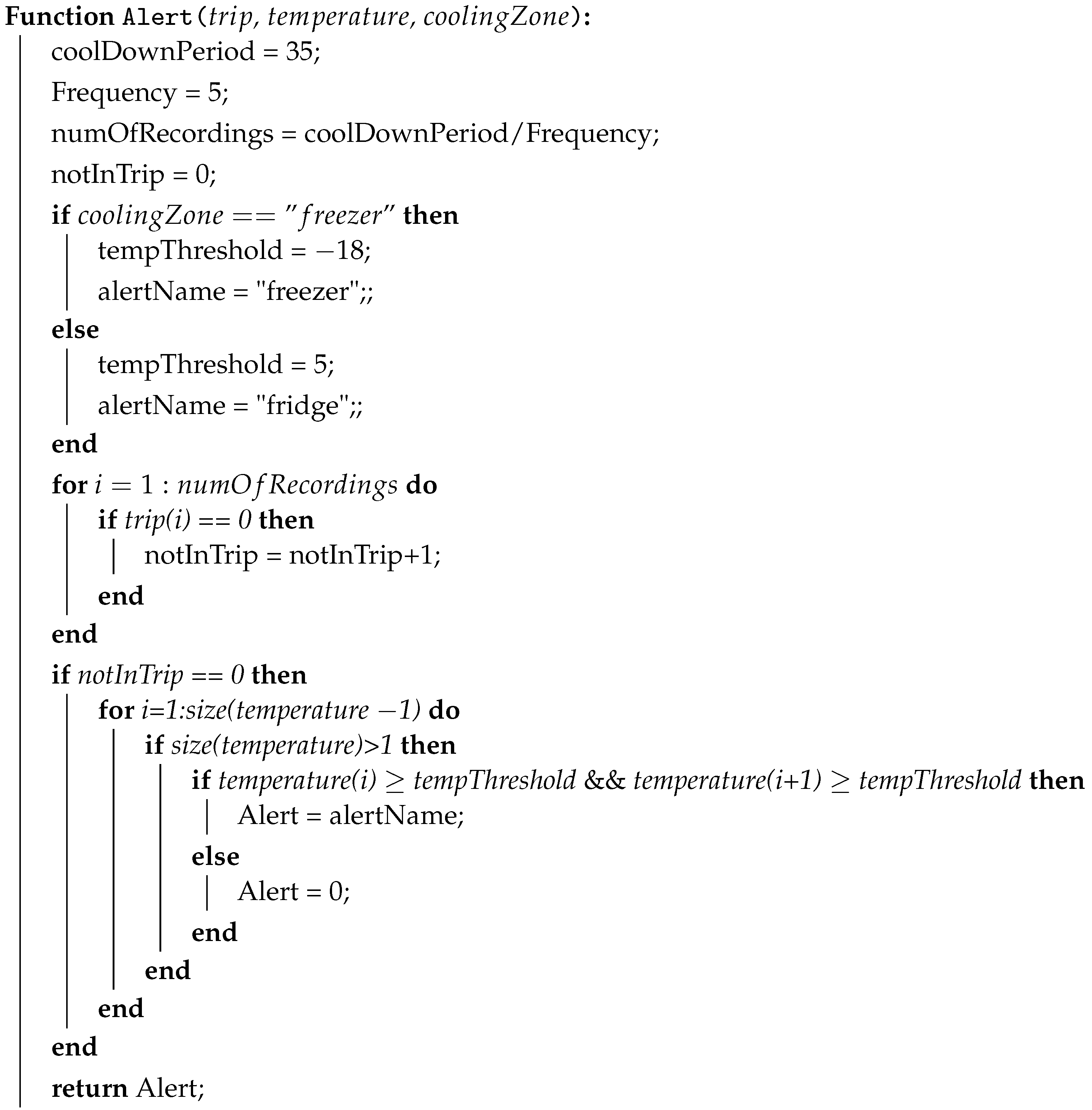 Sustainability 15 02255 i002 Sustainability 15 02255 i002