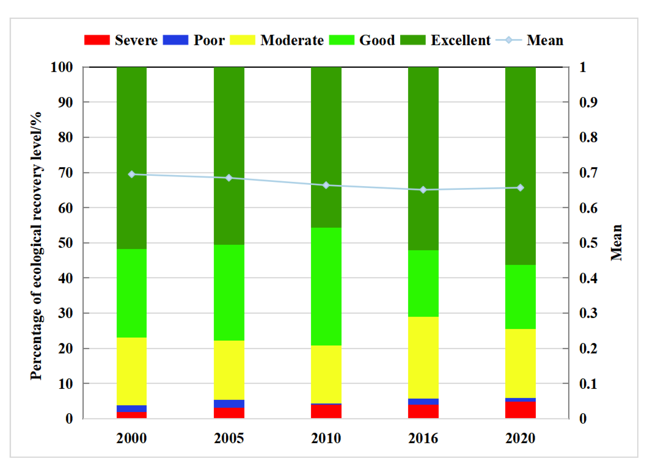 Sustainability 15 02258 g003
