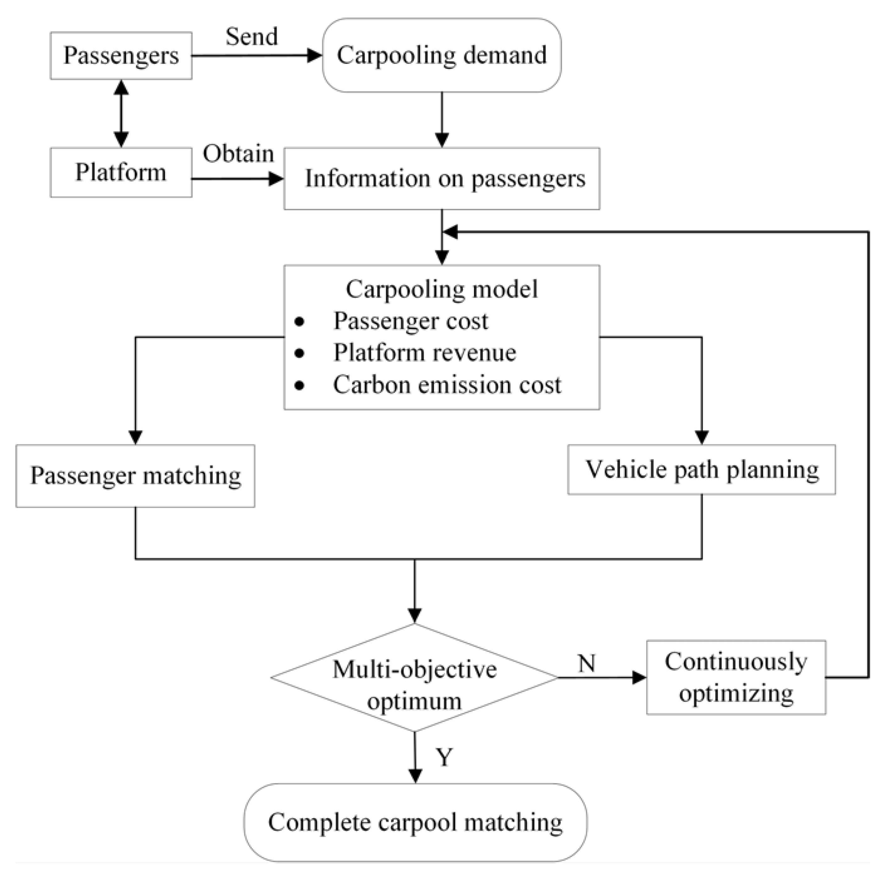 Sustainability 15 02261 g003