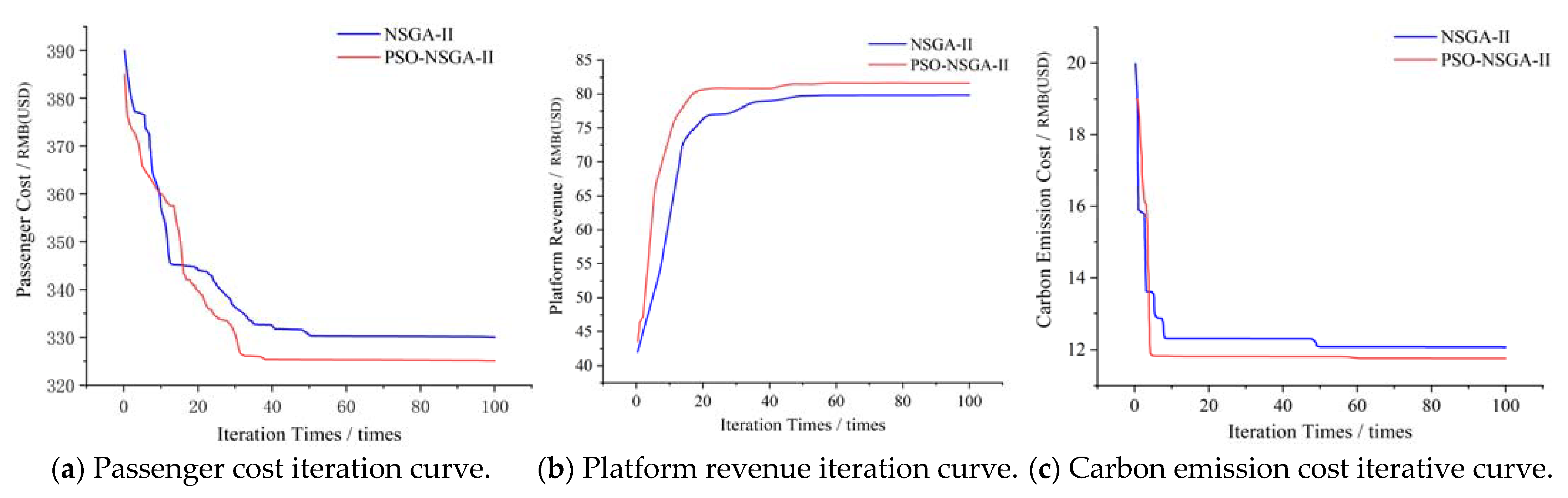 Sustainability 15 02261 g011