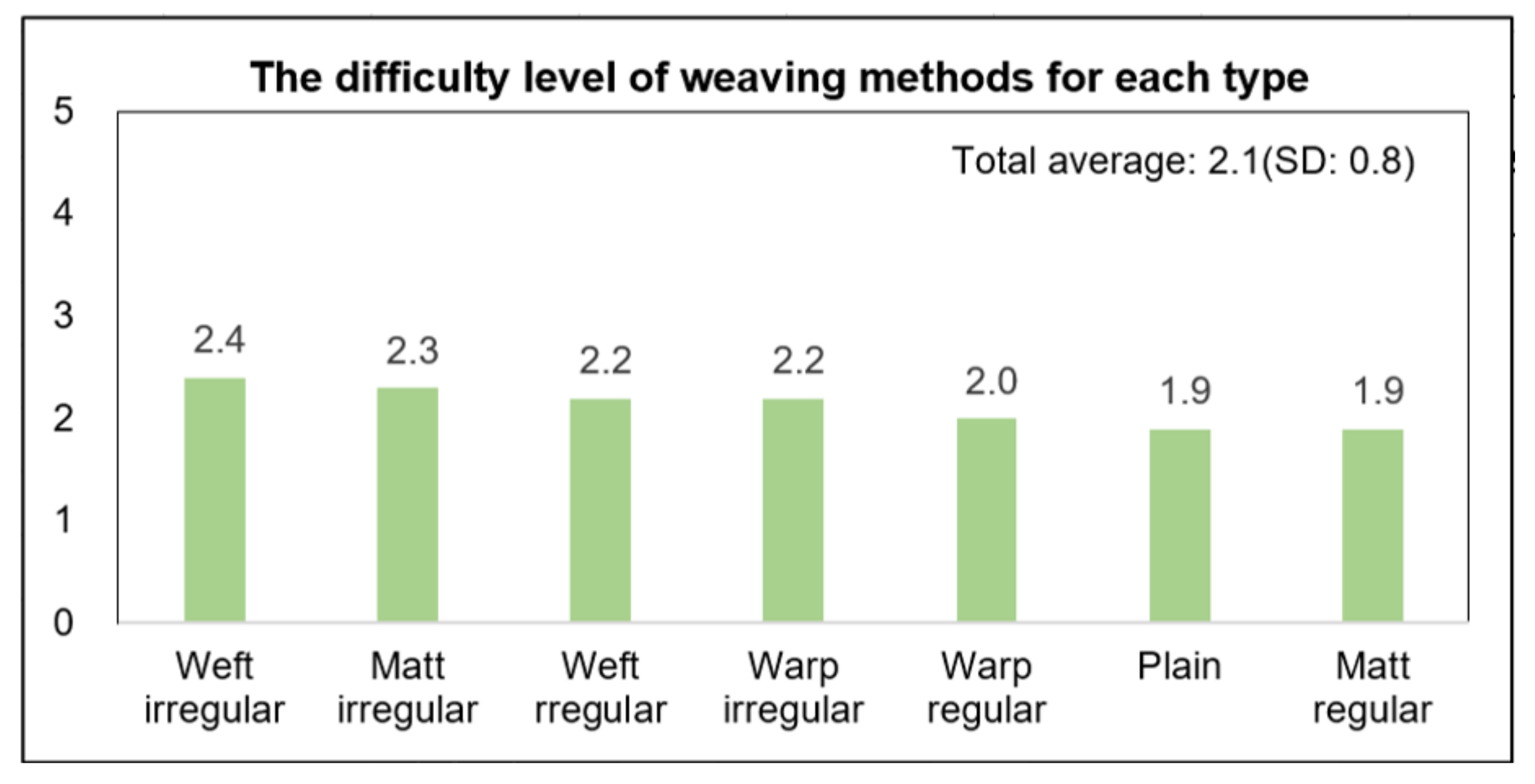 Sustainability 15 02263 g006 Sustainability 15 02263 g006