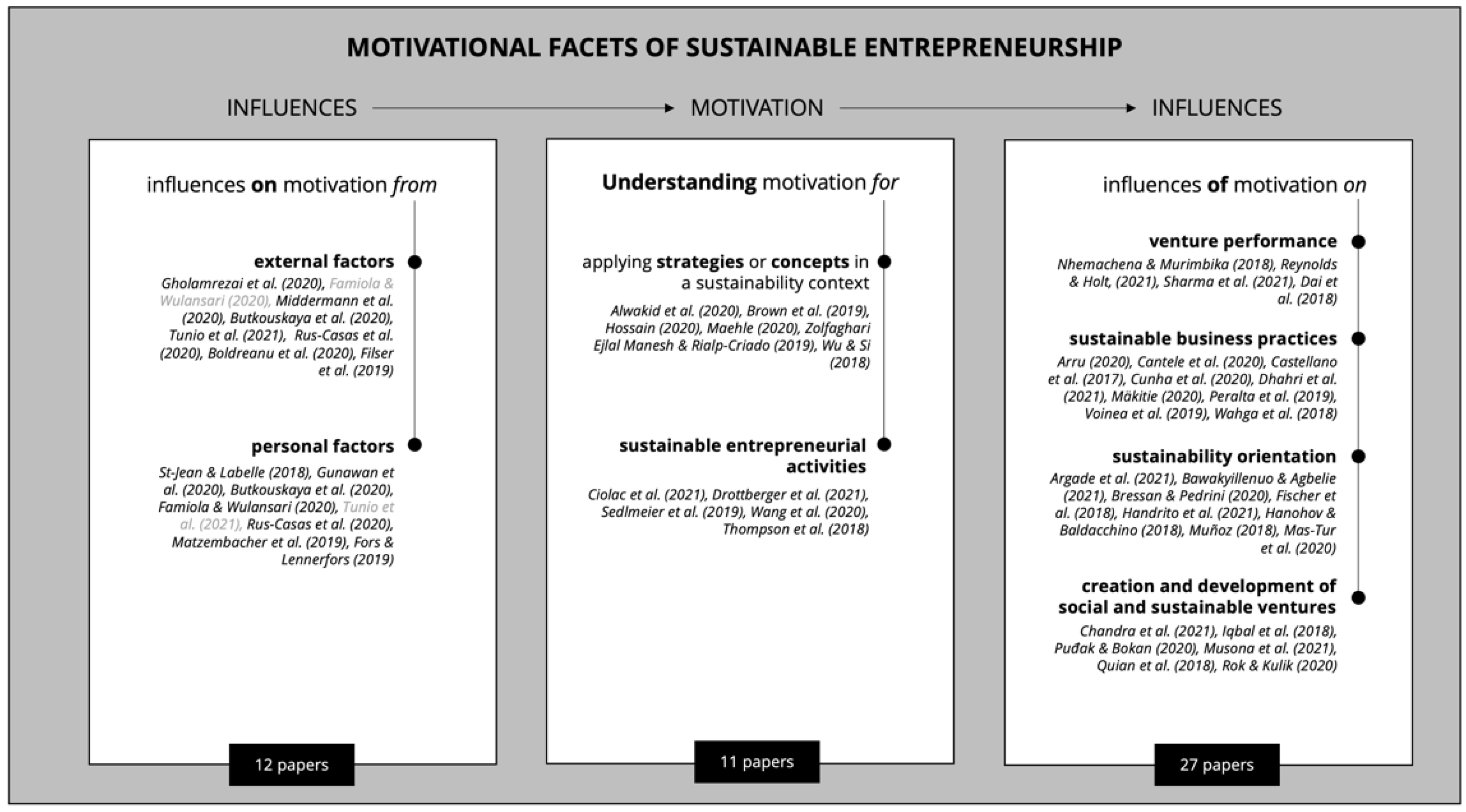 Sustainability 15 02272 g002