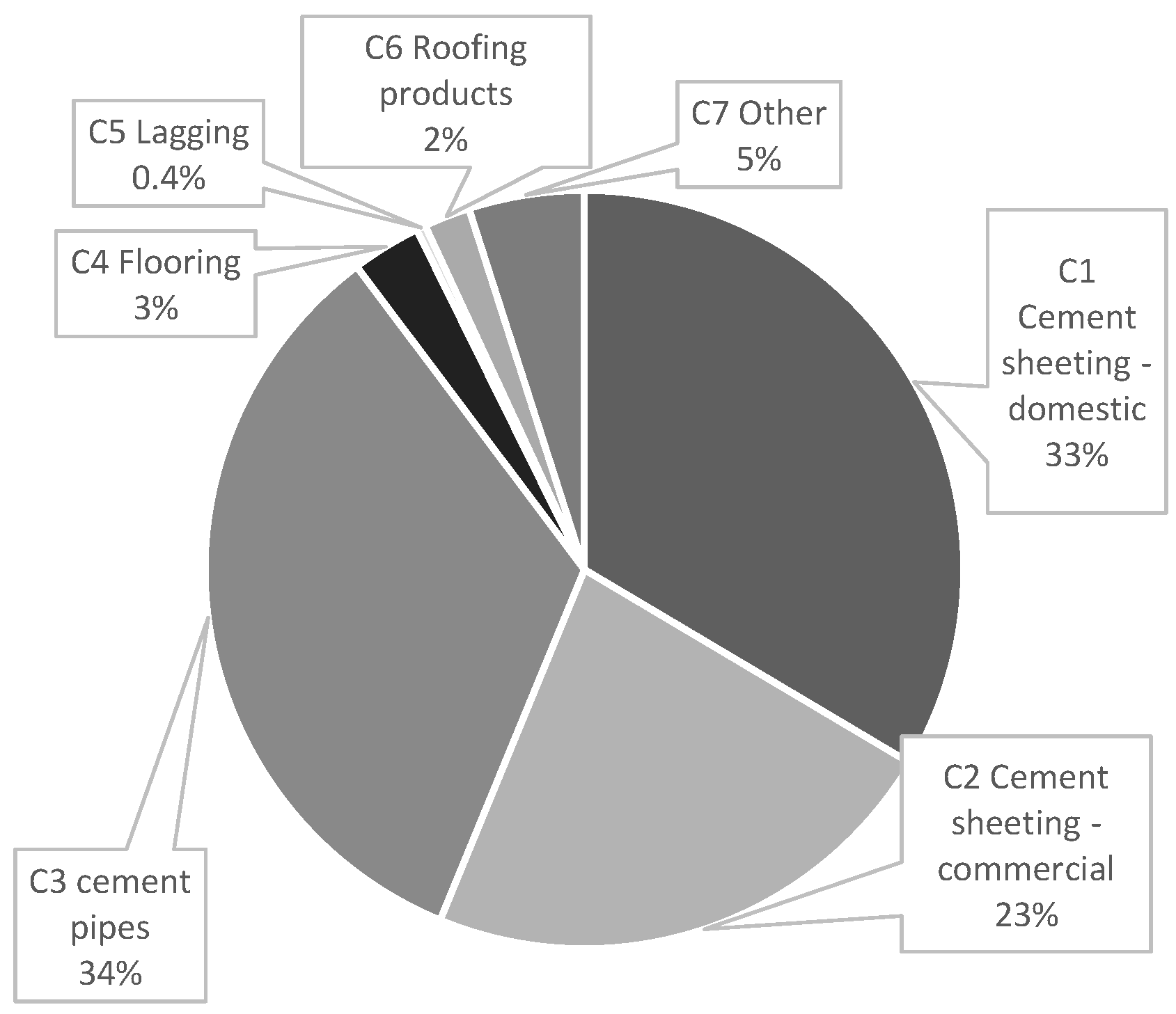 Sustainability 15 02282 g001 Sustainability 15 02282 g001