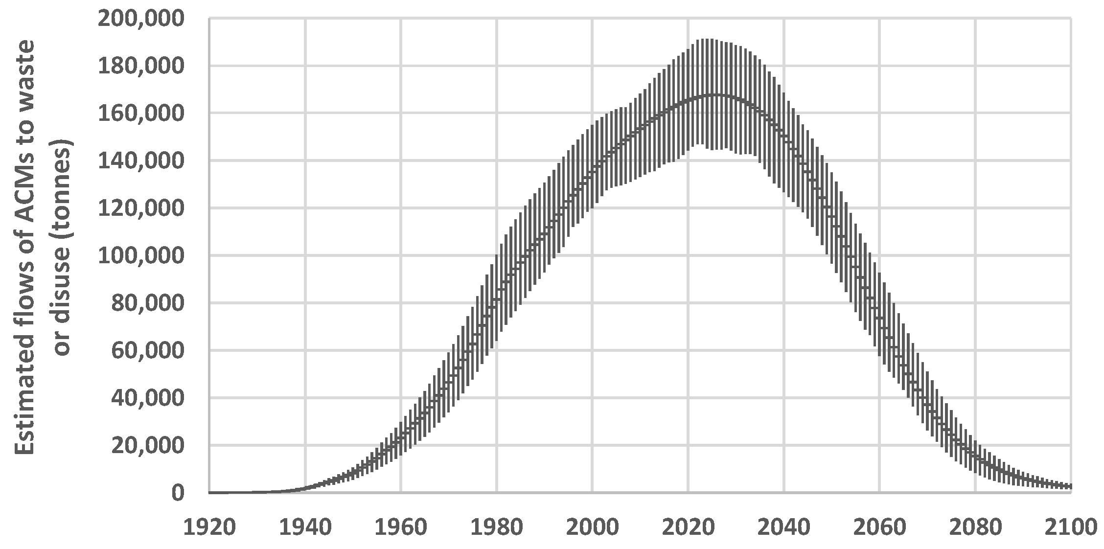 Sustainability 15 02282 g004 Sustainability 15 02282 g004