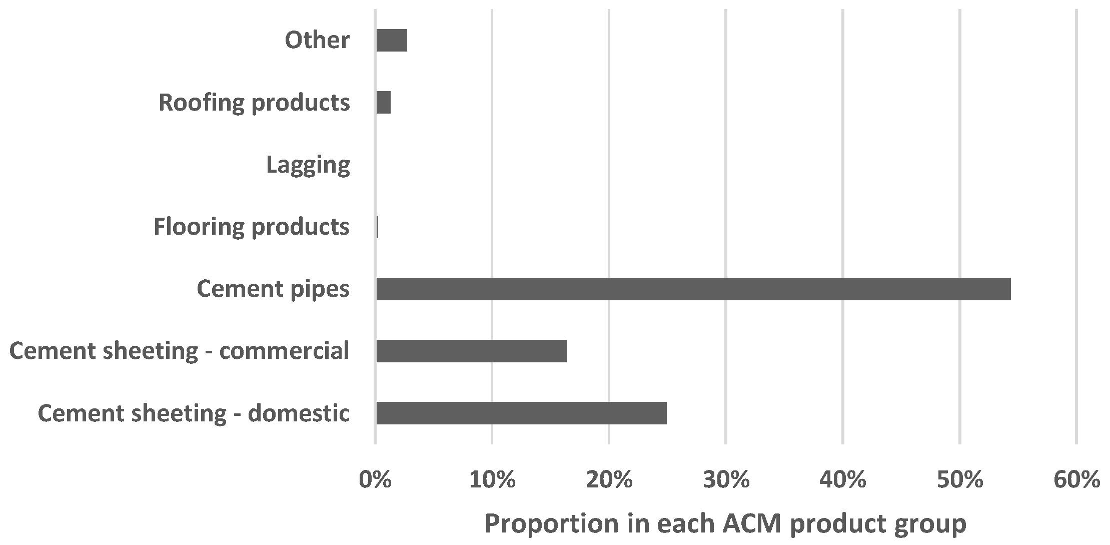 Sustainability 15 02282 g005 Sustainability 15 02282 g005