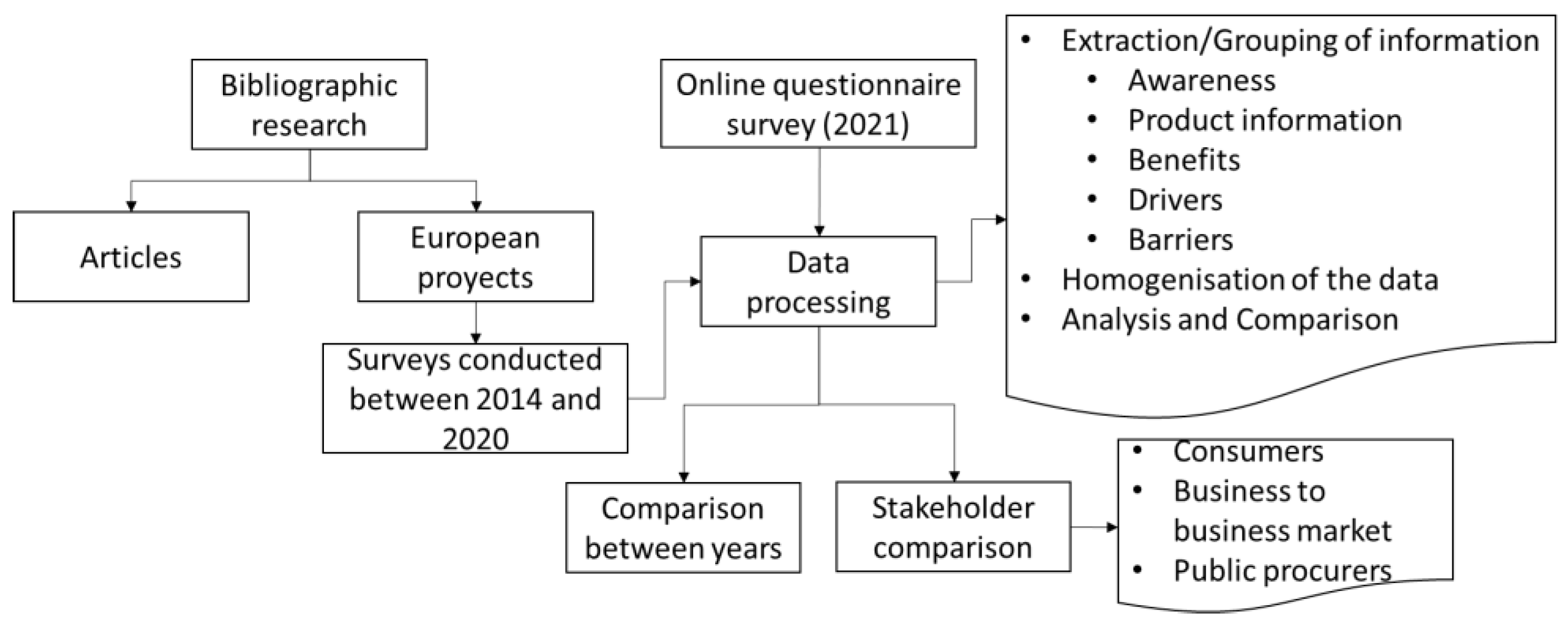 Sustainability 15 02284 g001