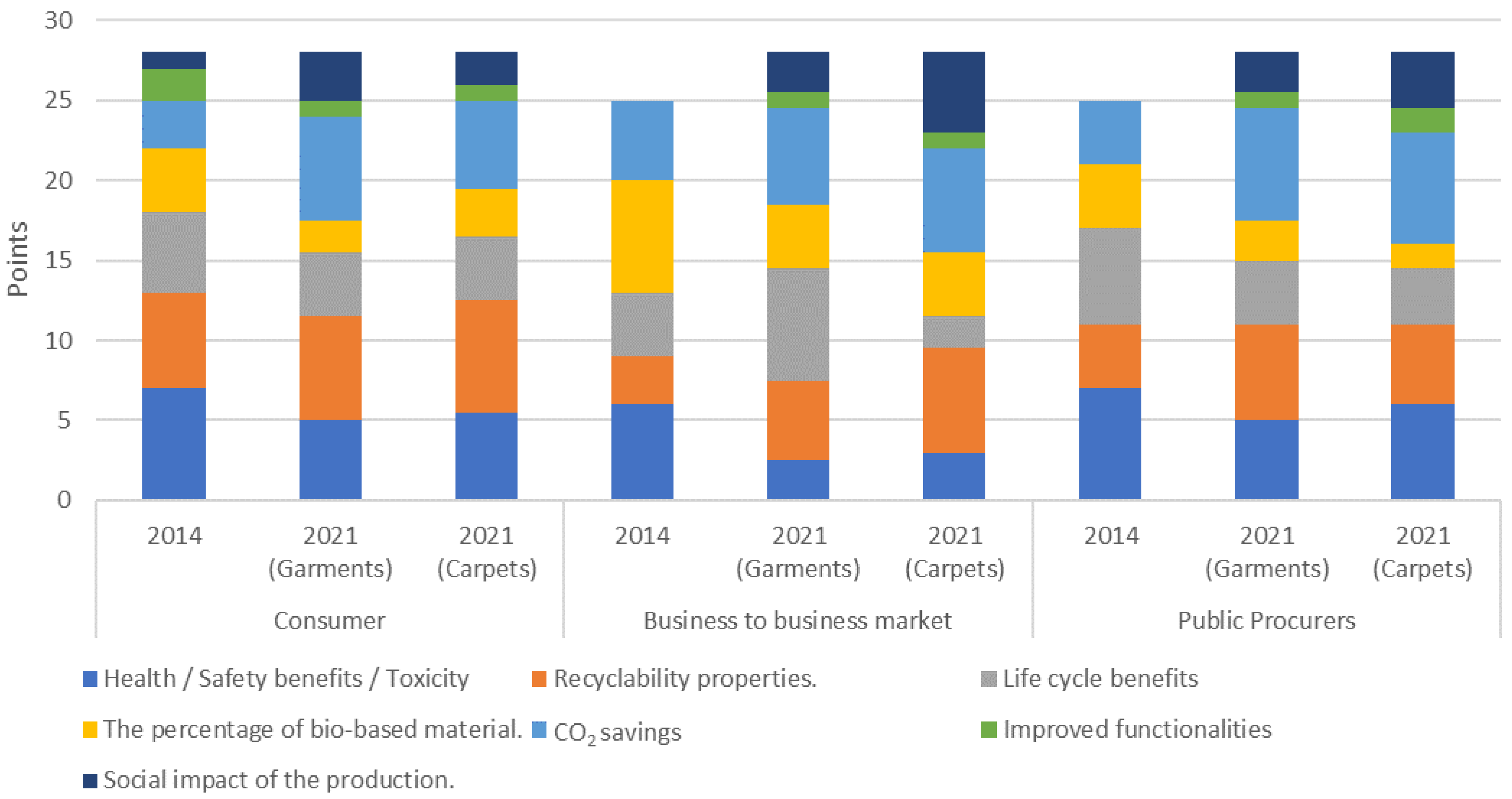 Sustainability 15 02284 g002