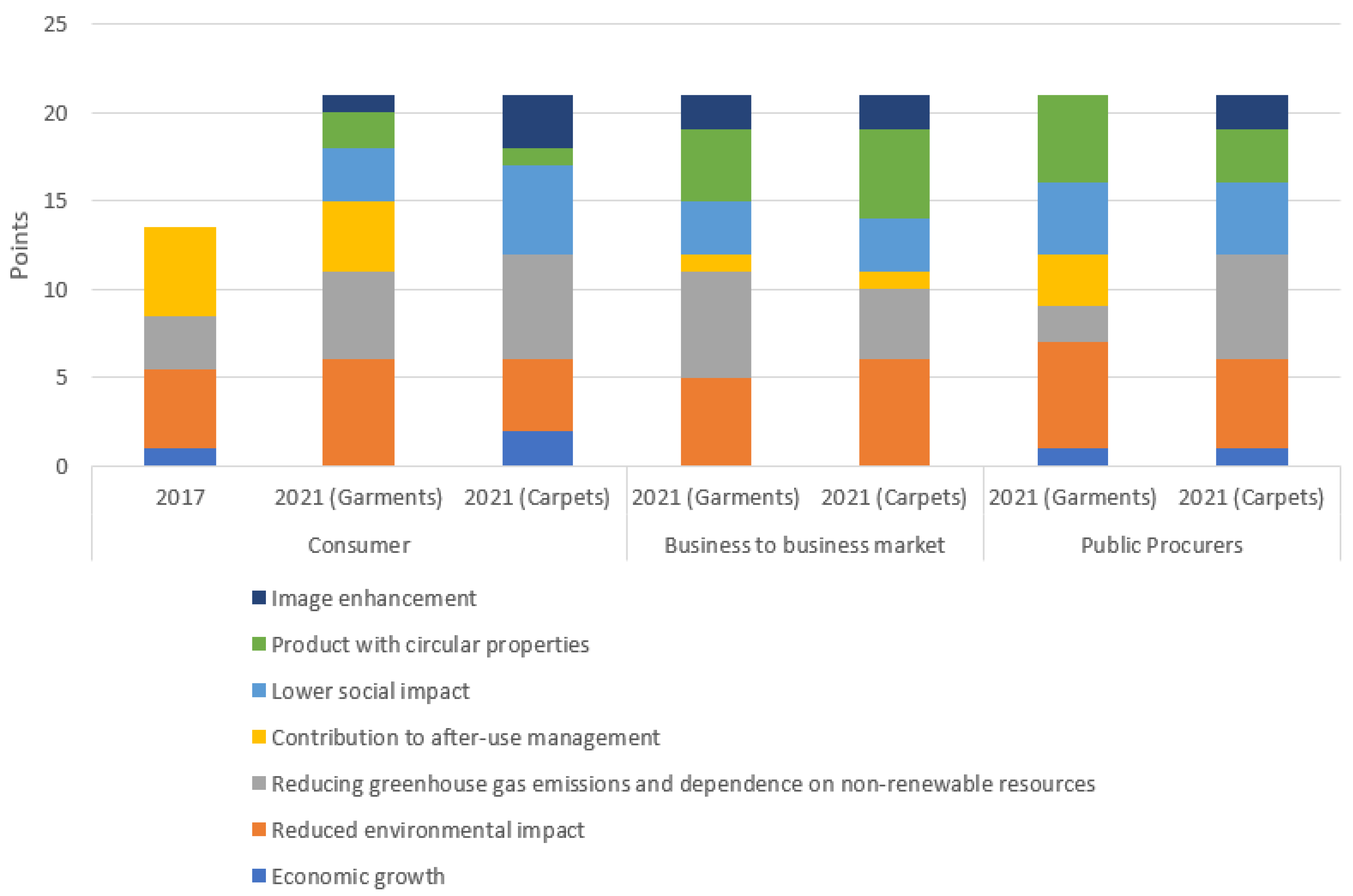 Sustainability 15 02284 g003