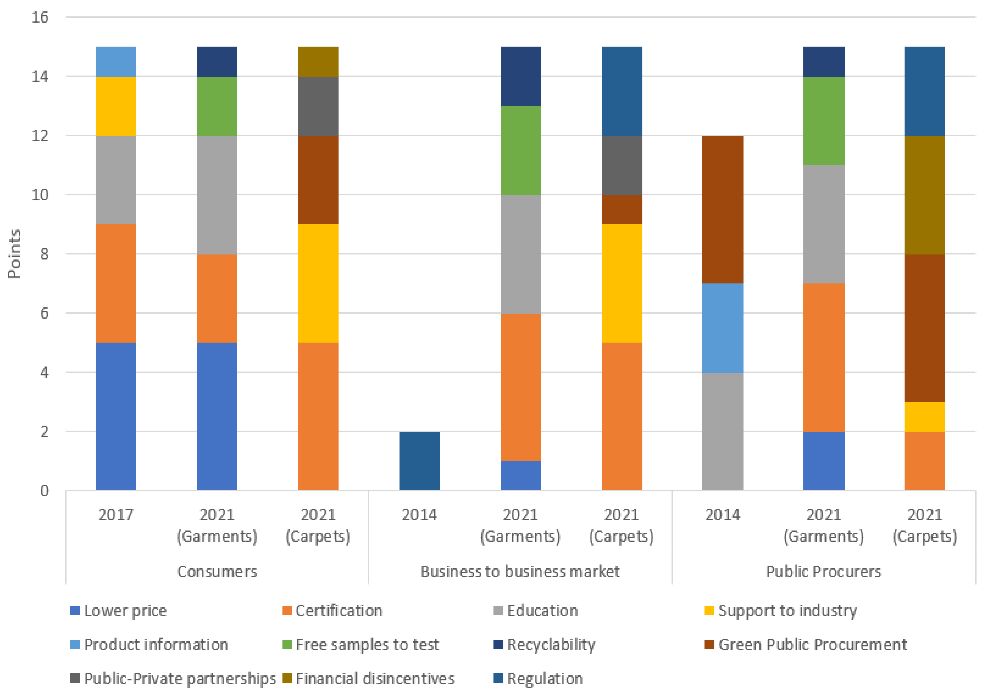 Sustainability 15 02284 g004