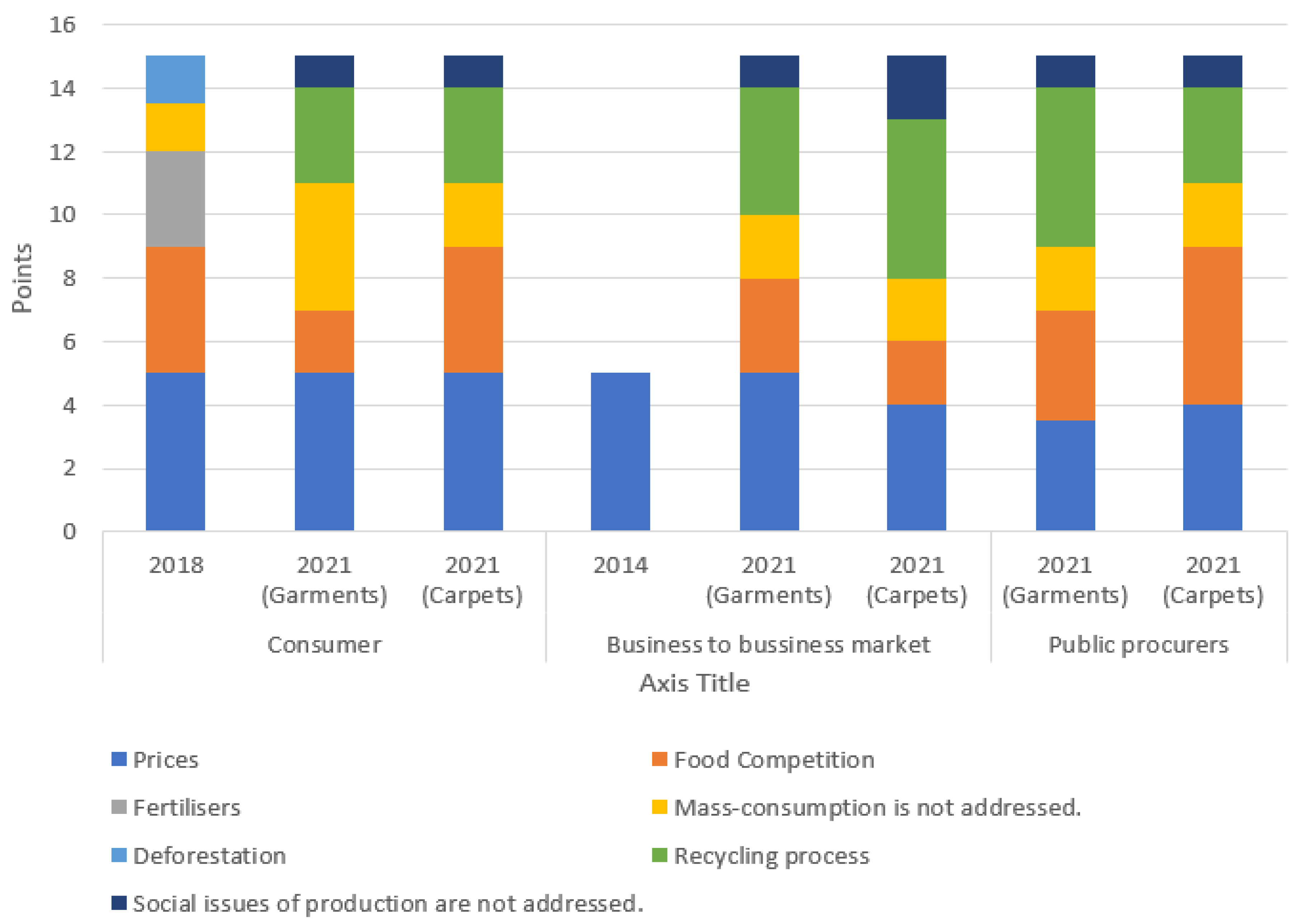 Sustainability 15 02284 g005