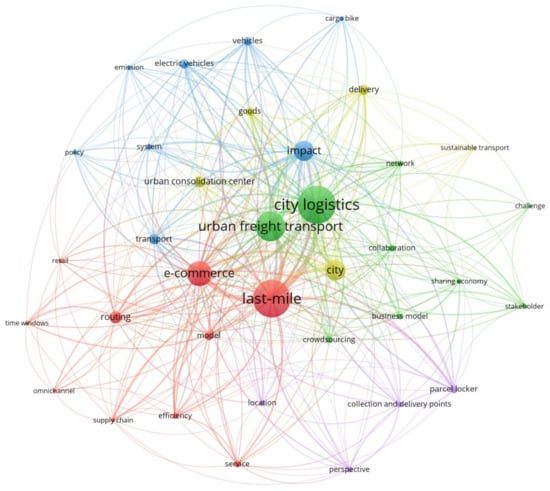 Sustainability 15 02285 g002