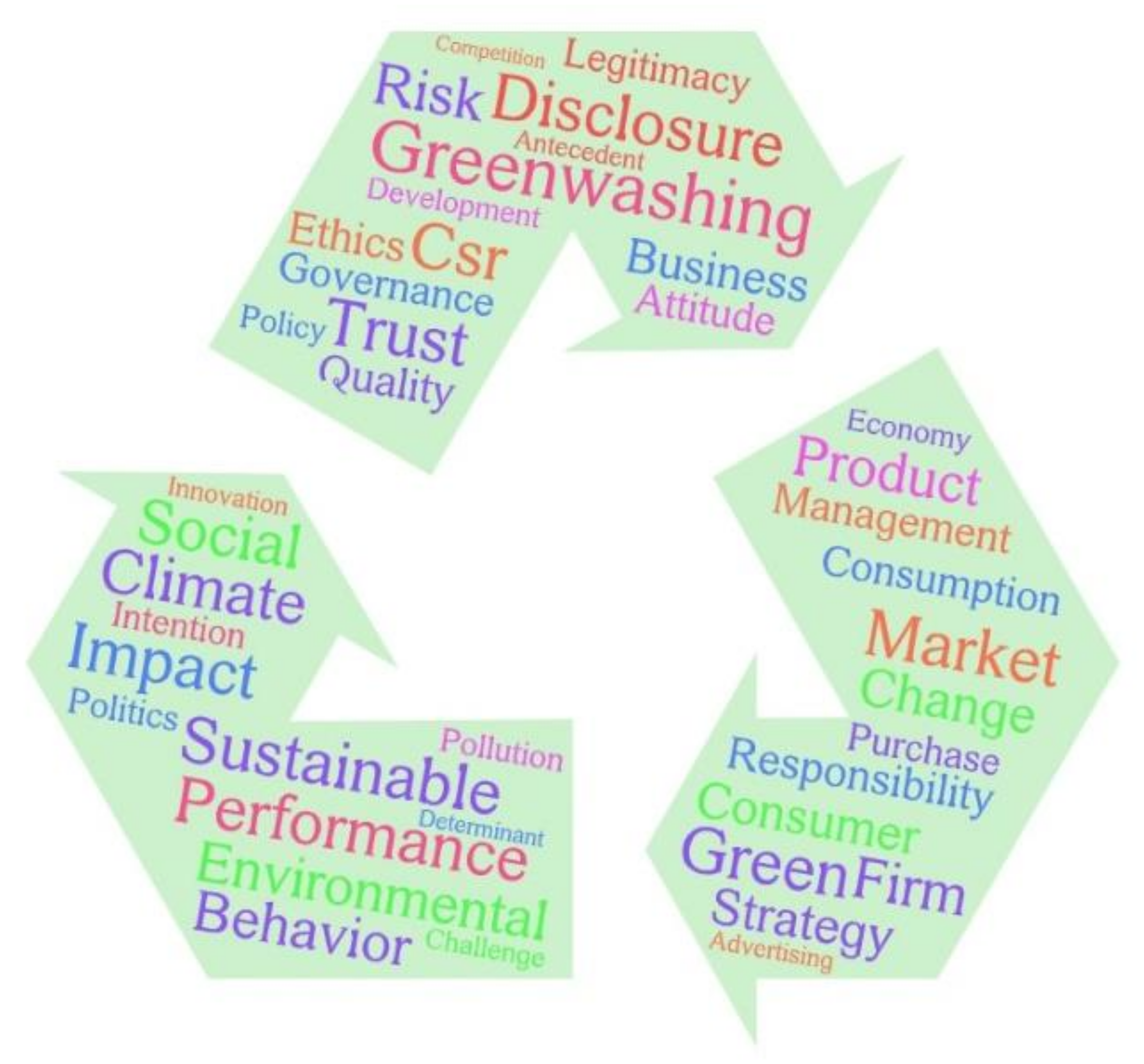 Sustainability 15 02290 g002 Sustainability 15 02290 g002