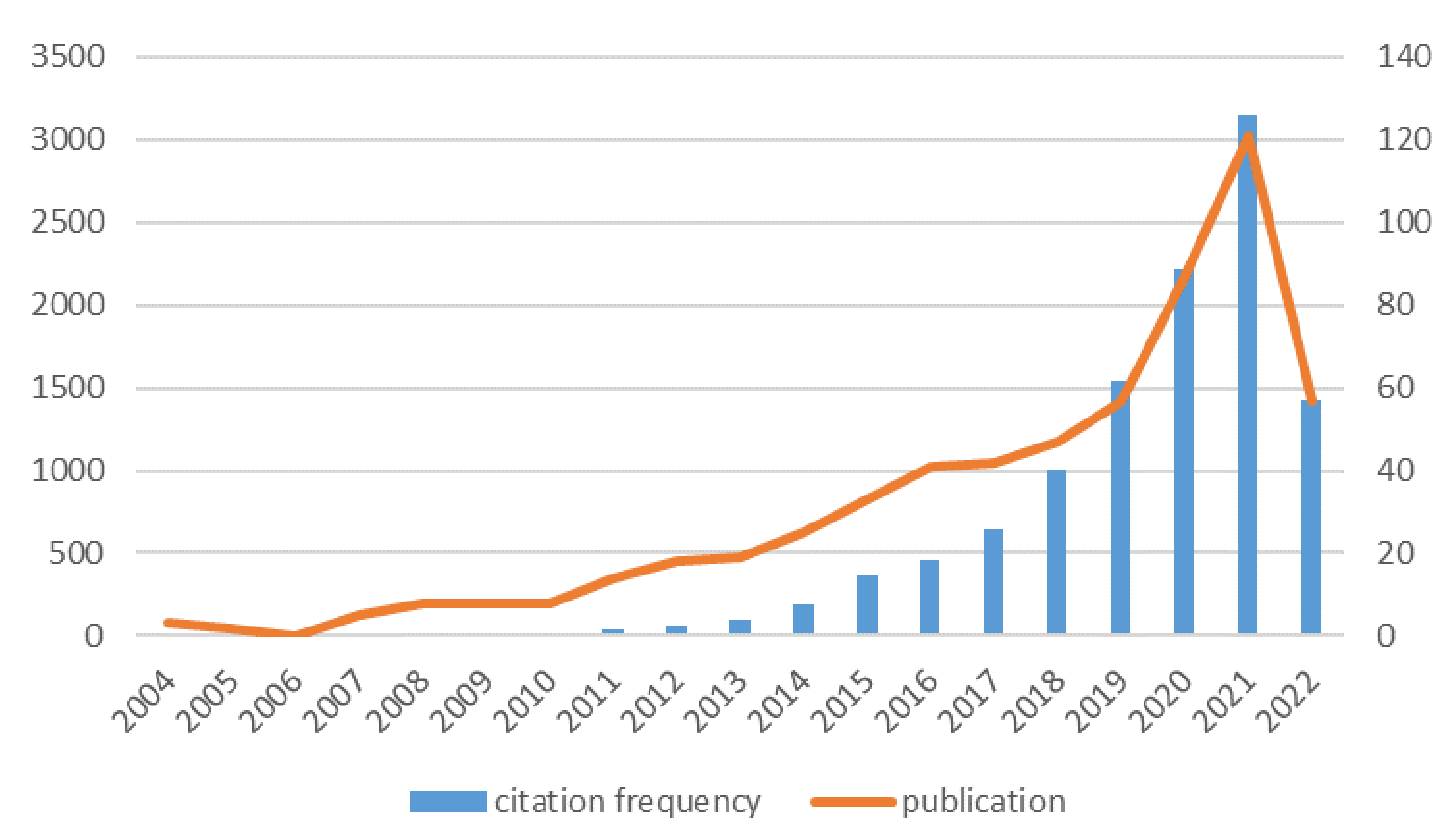 Sustainability 15 02290 g003 Sustainability 15 02290 g003