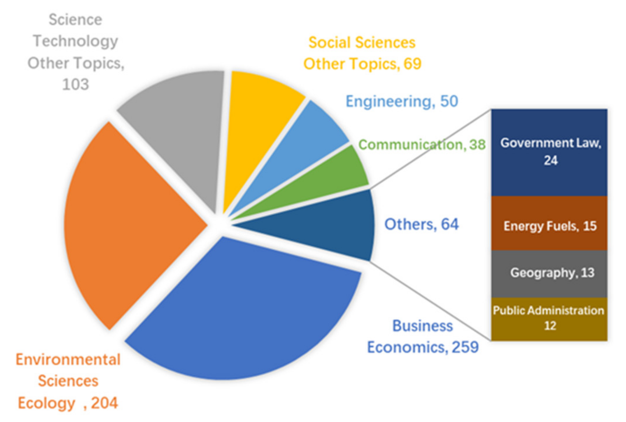 Sustainability 15 02290 g004 Sustainability 15 02290 g004