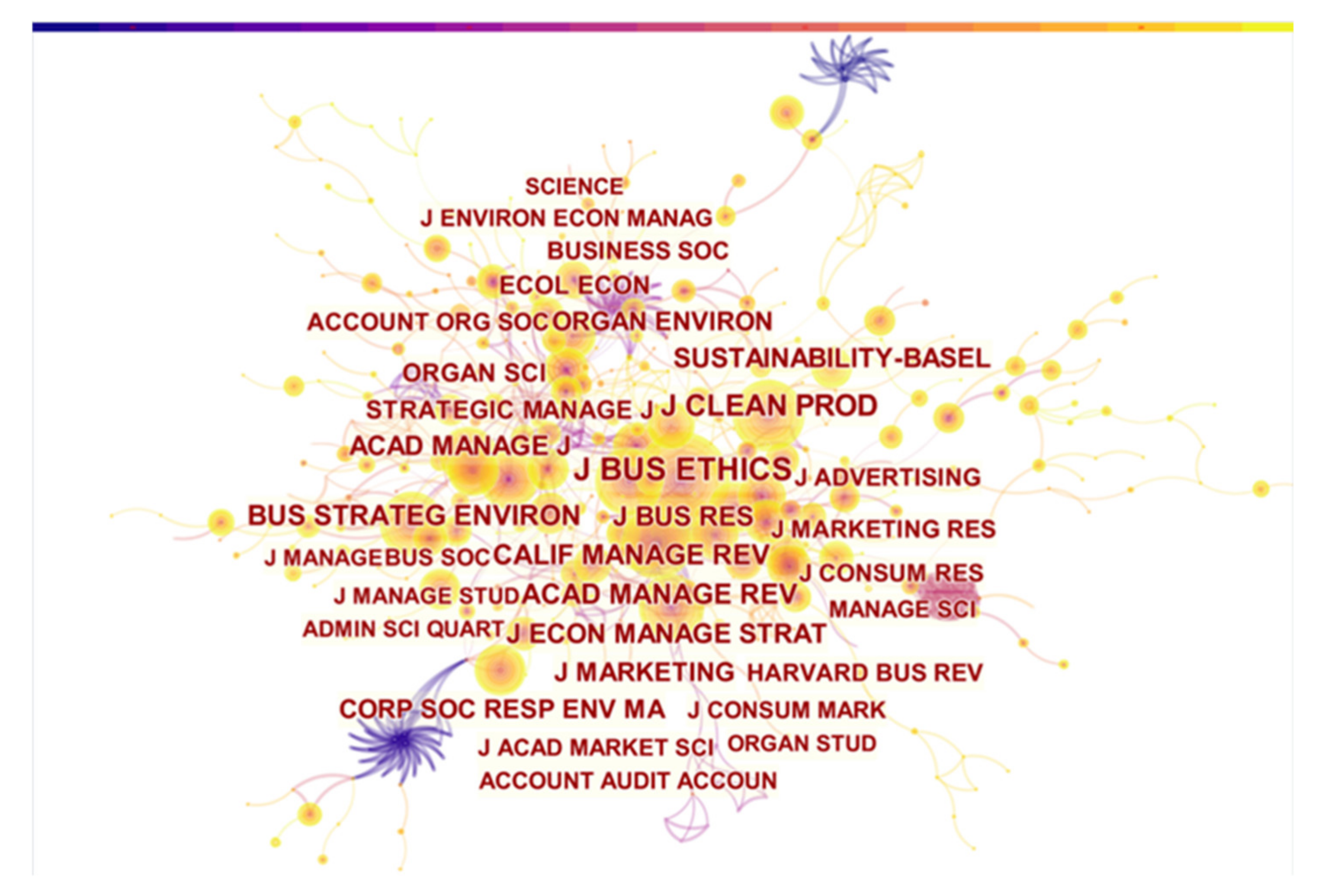 Sustainability 15 02290 g007 Sustainability 15 02290 g007