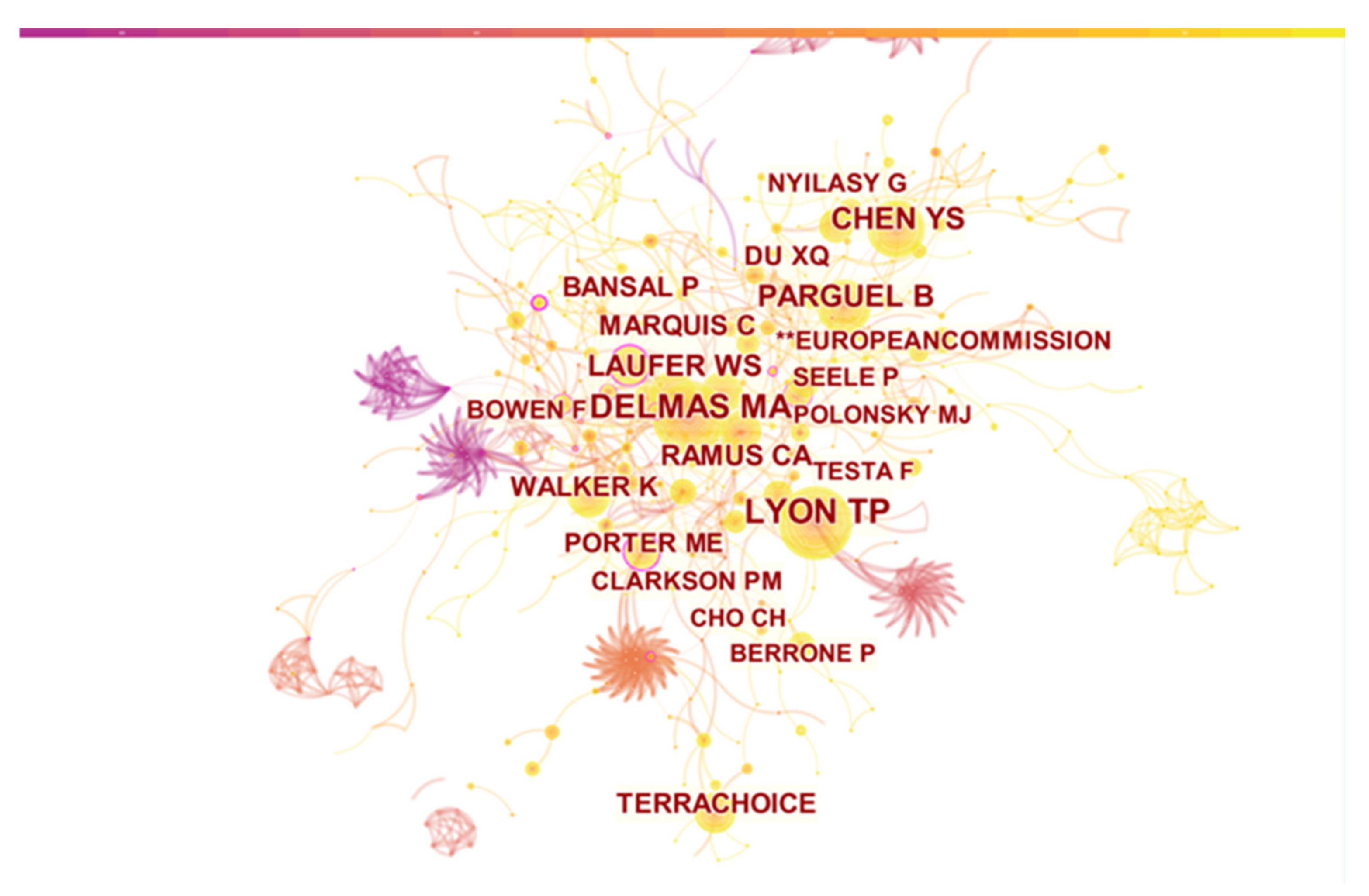 Sustainability 15 02290 g008 Sustainability 15 02290 g008