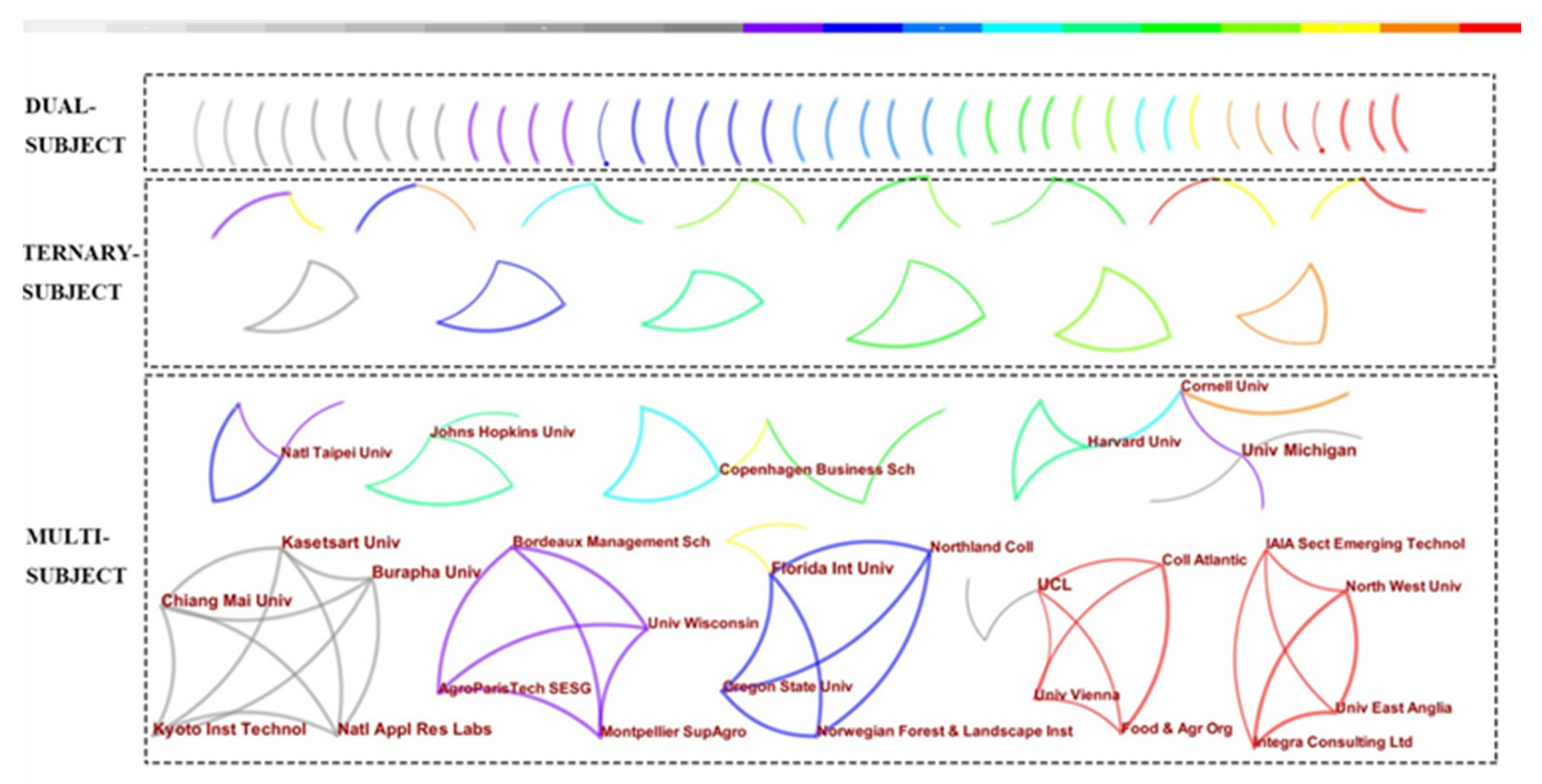 Sustainability 15 02290 g010 Sustainability 15 02290 g010