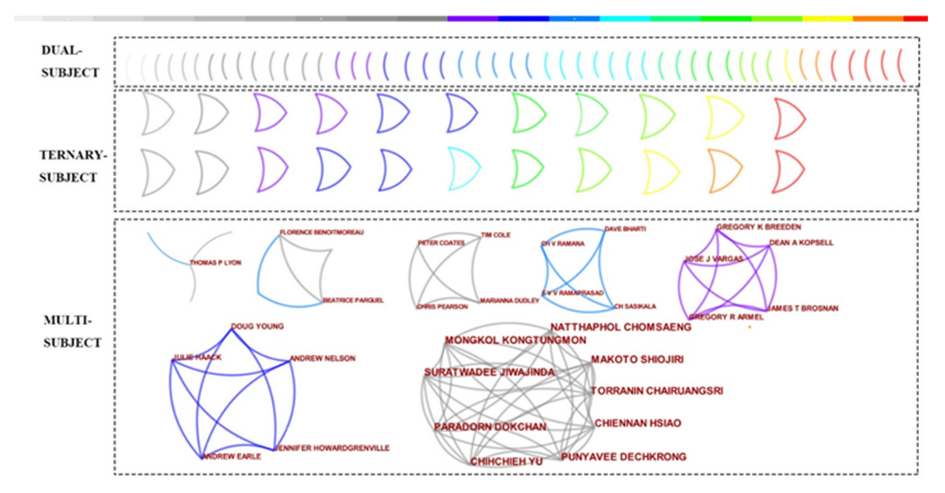 Sustainability 15 02290 g011 Sustainability 15 02290 g011