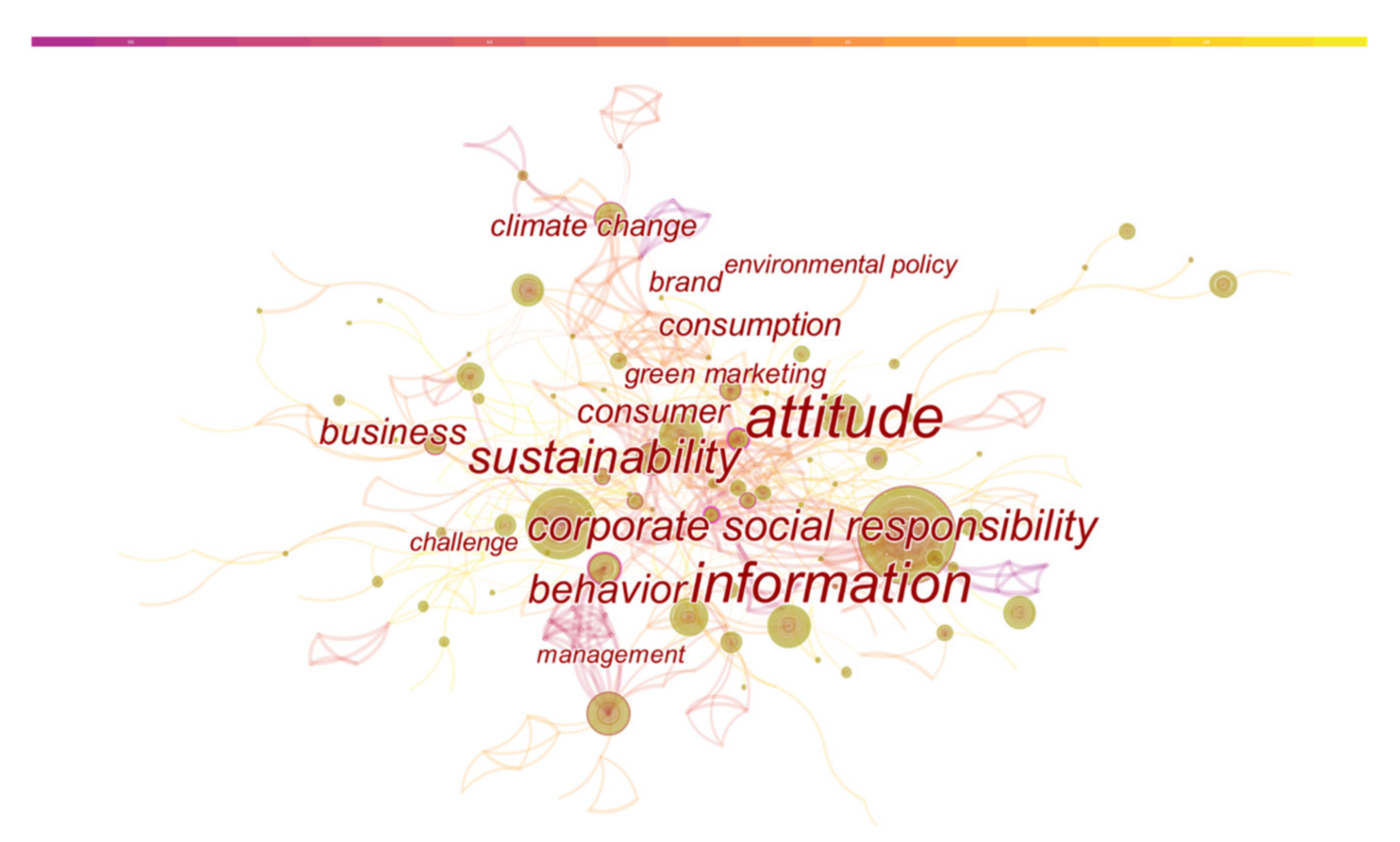Sustainability 15 02290 g012 Sustainability 15 02290 g012