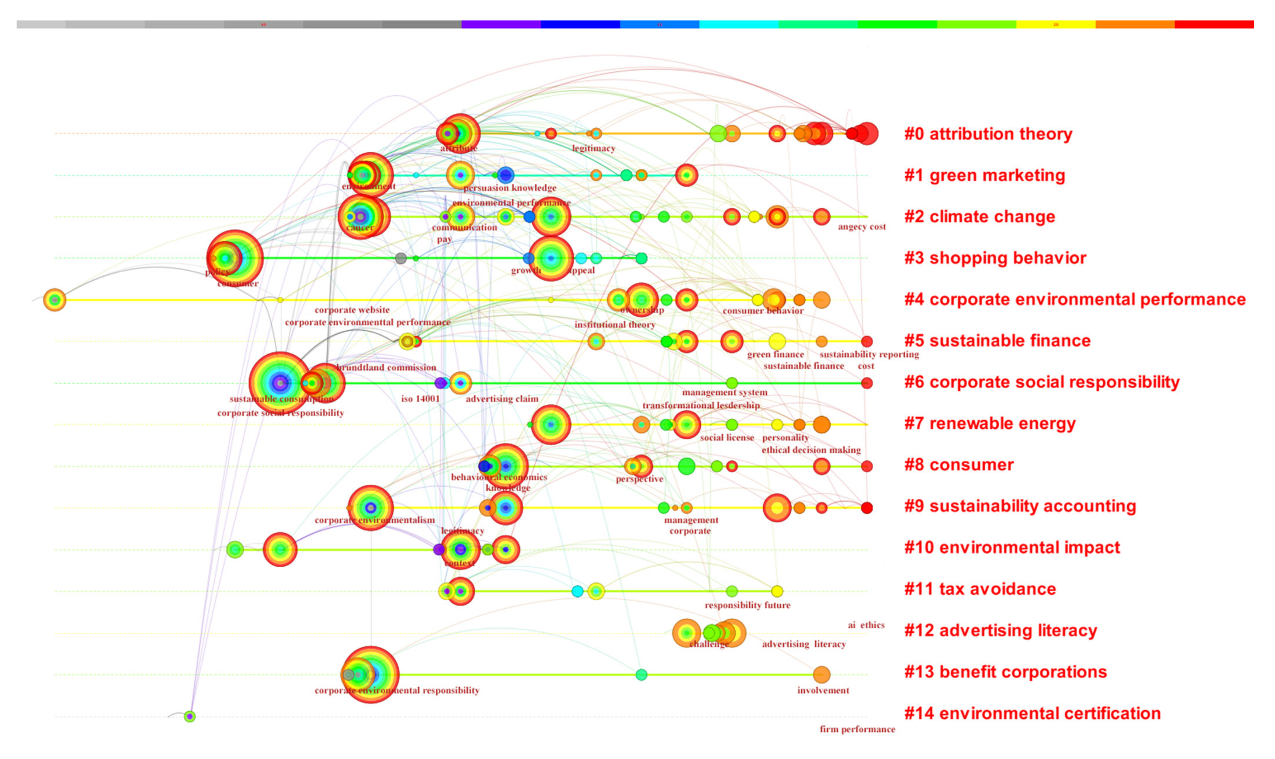 Sustainability 15 02290 g013 Sustainability 15 02290 g013