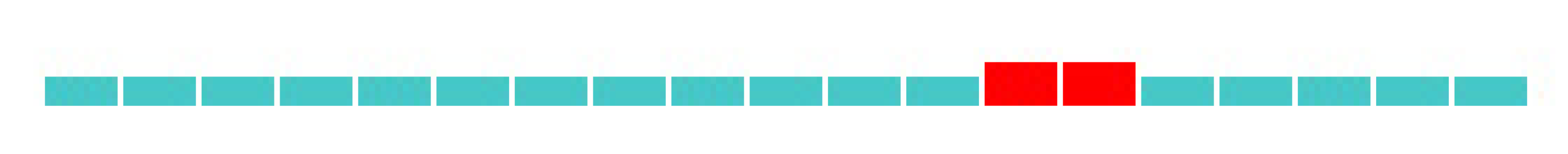 Sustainability 15 02290 i009 Sustainability 15 02290 i009