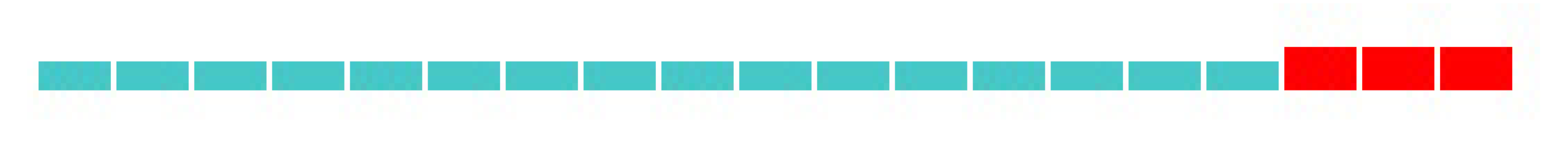 Sustainability 15 02290 i015 Sustainability 15 02290 i015