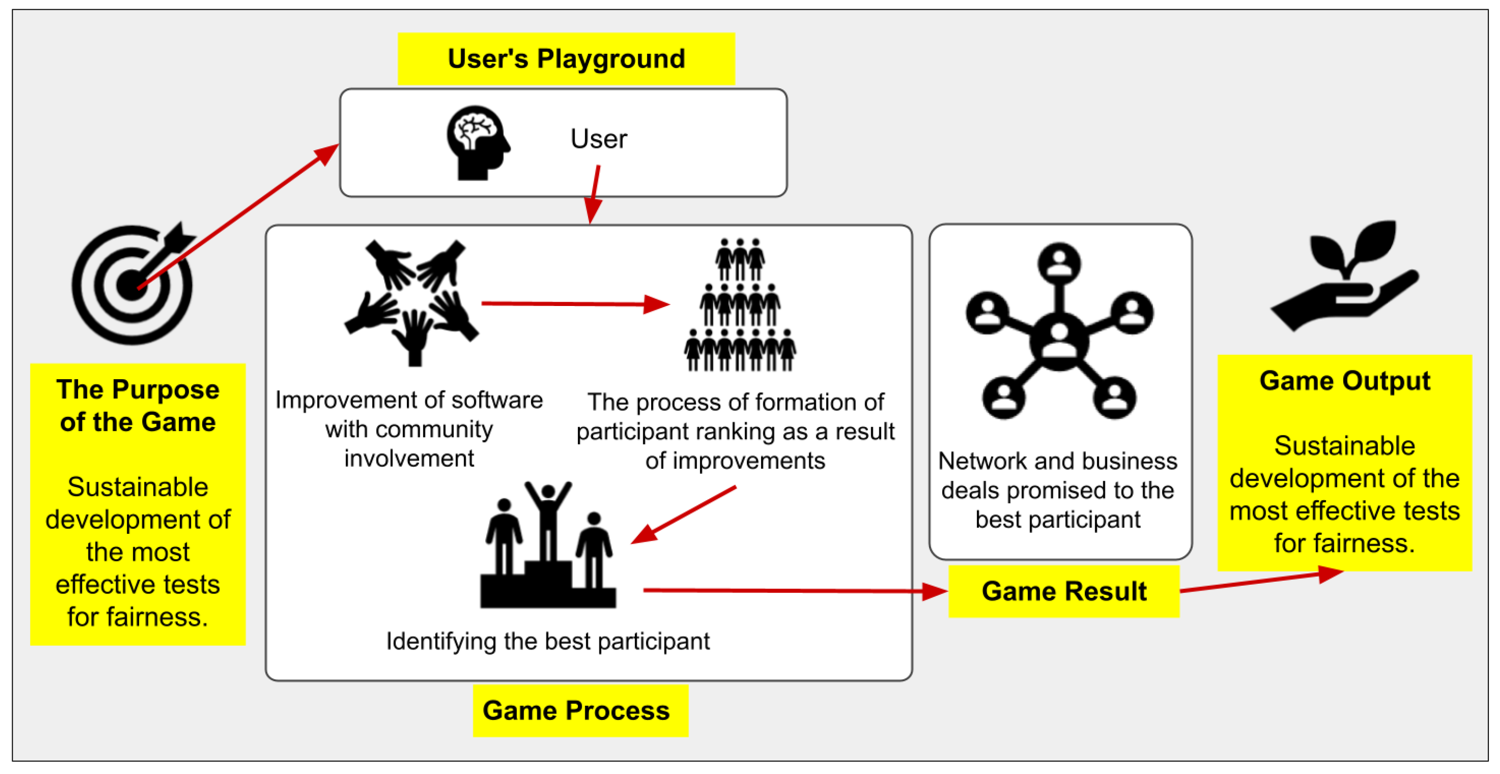 Sustainability 15 02292 g001