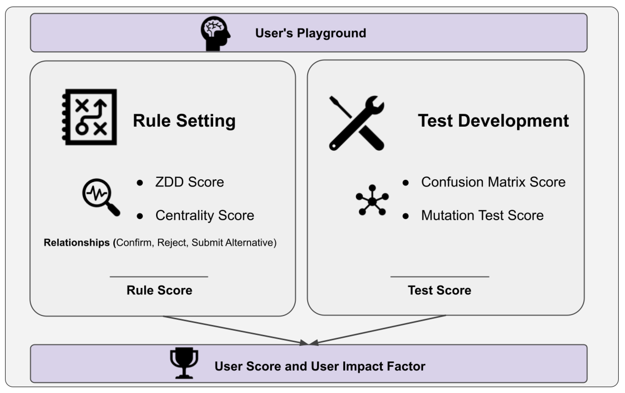 Sustainability 15 02292 g004