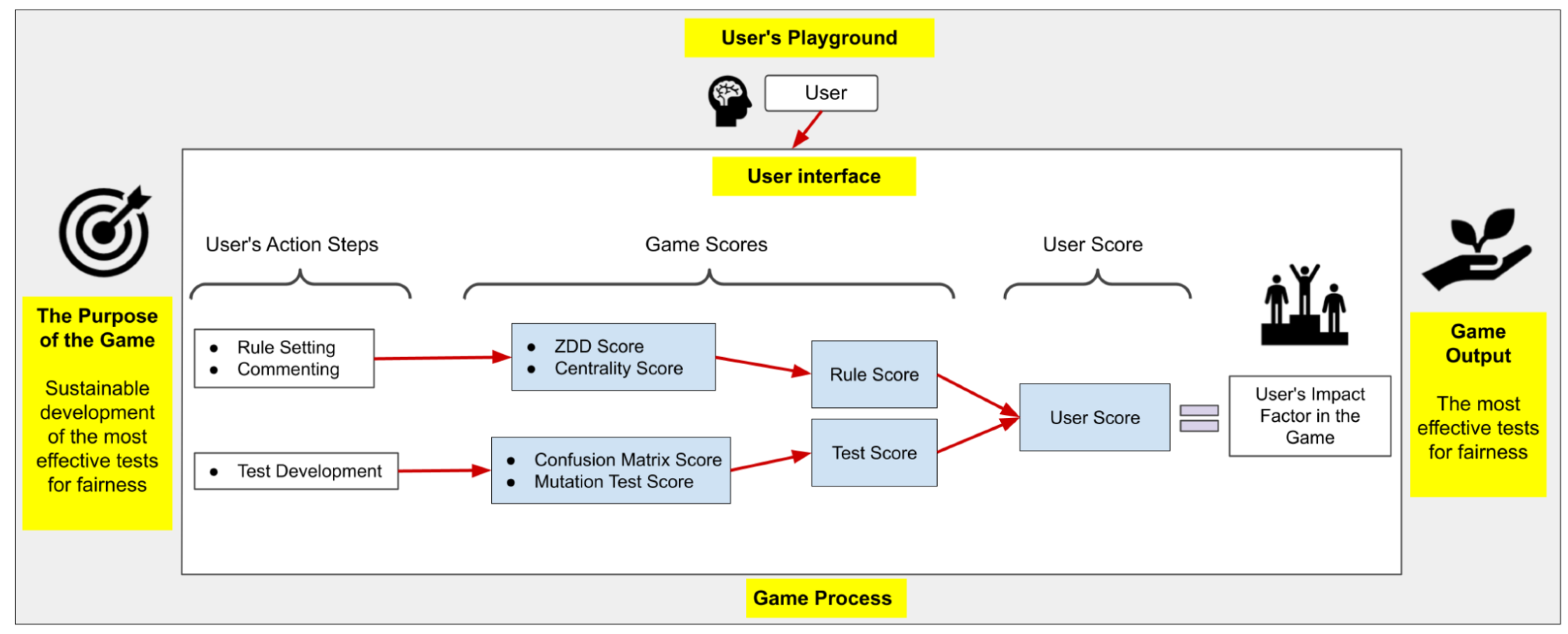 Sustainability 15 02292 g005