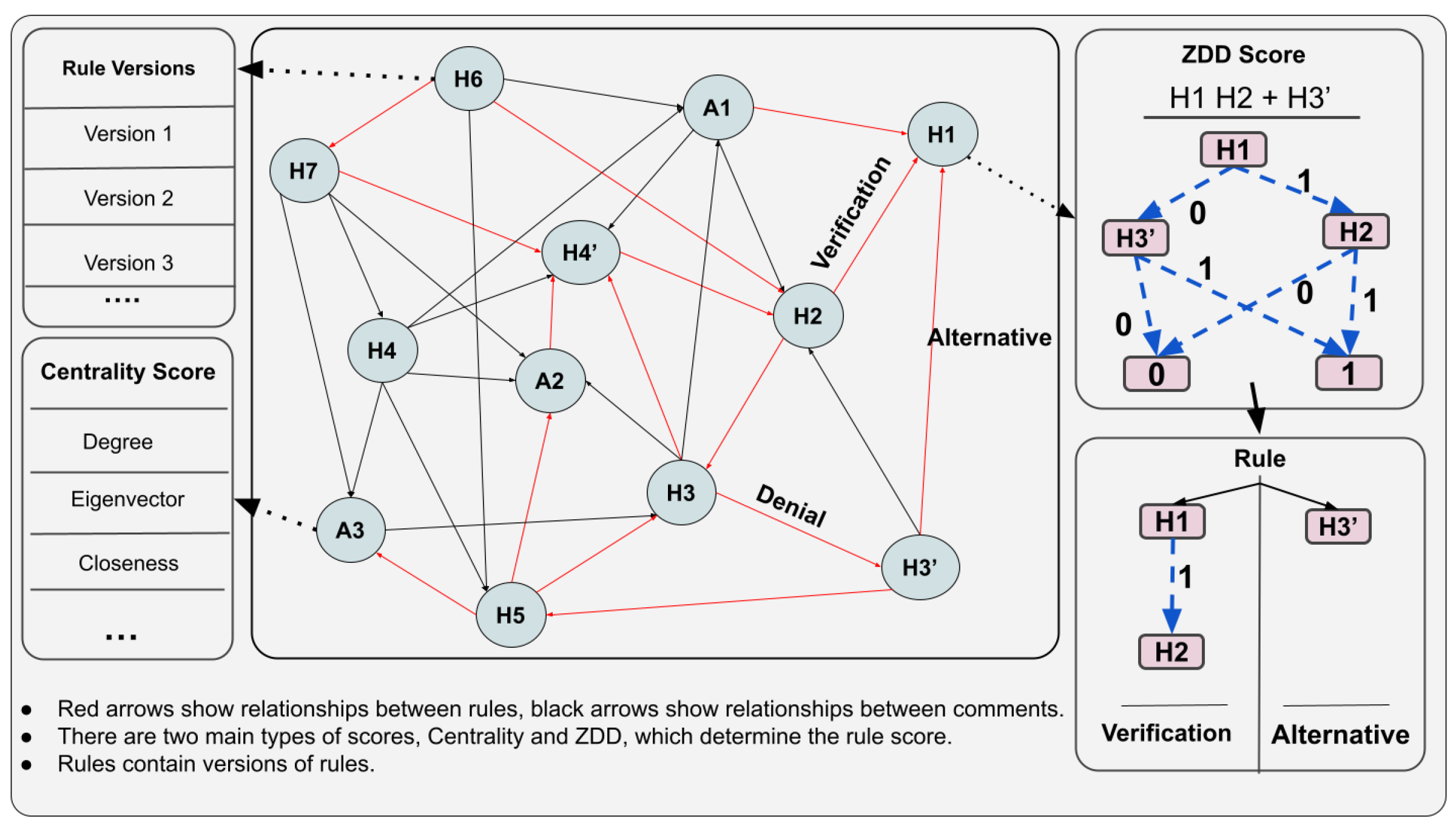 Sustainability 15 02292 g006