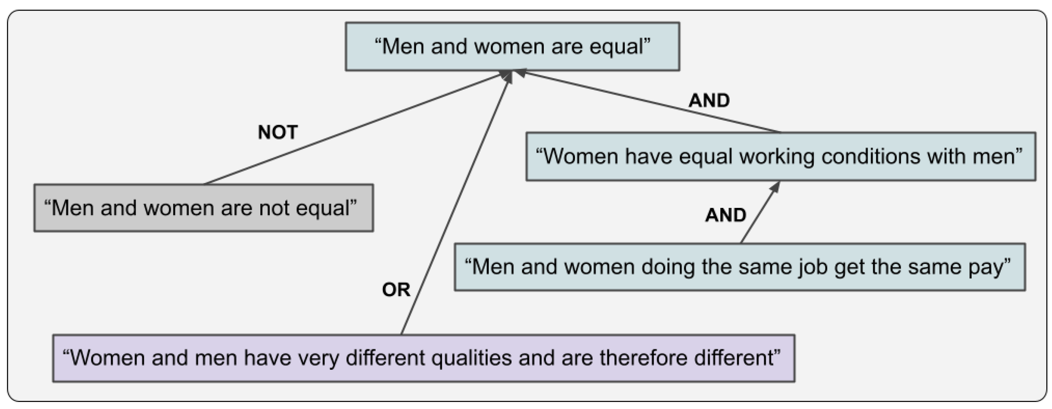 Sustainability 15 02292 g007