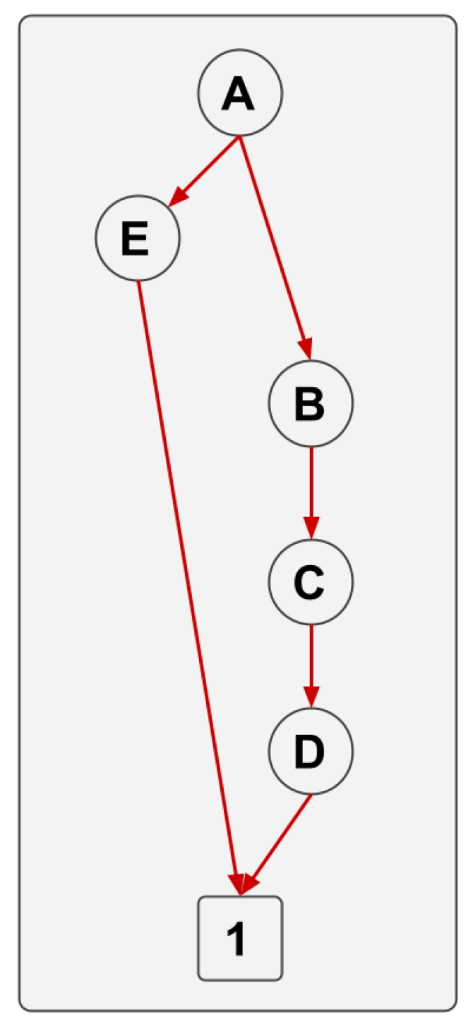 Sustainability 15 02292 g008