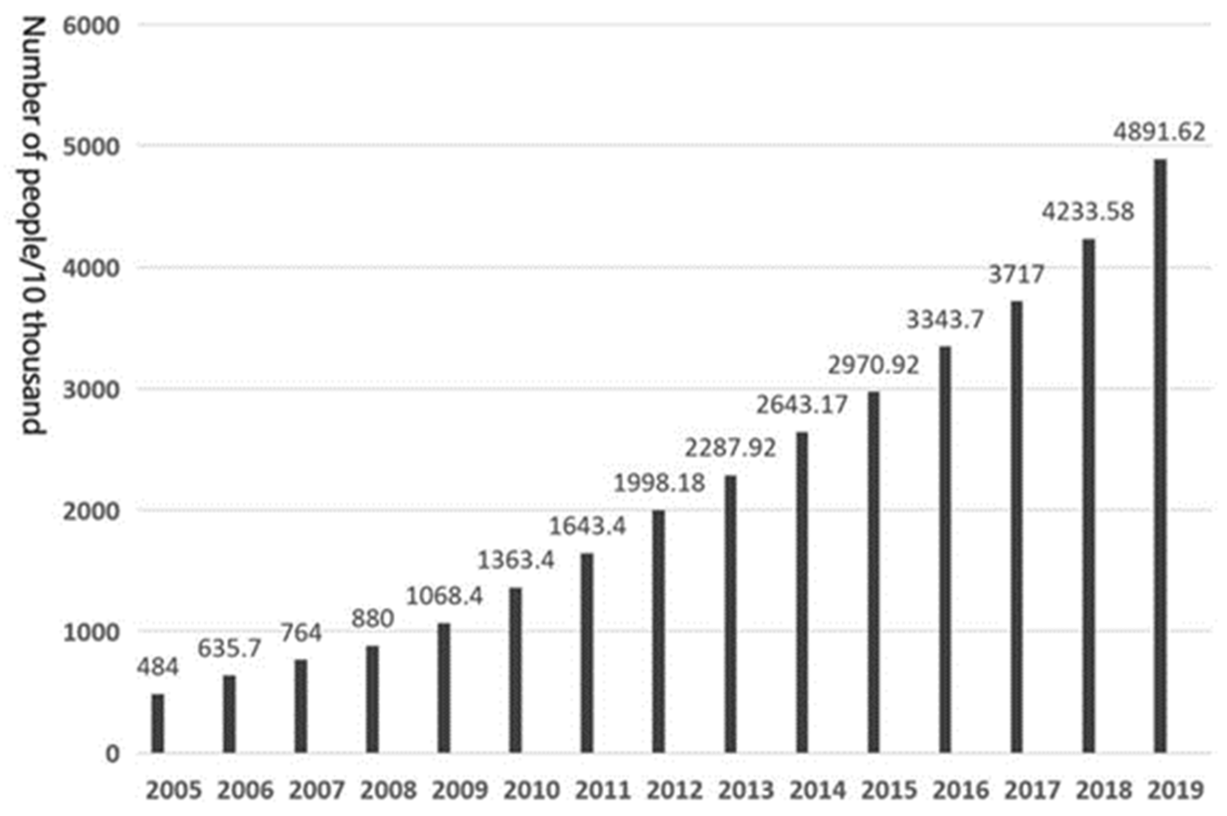 Sustainability 15 02293 g002