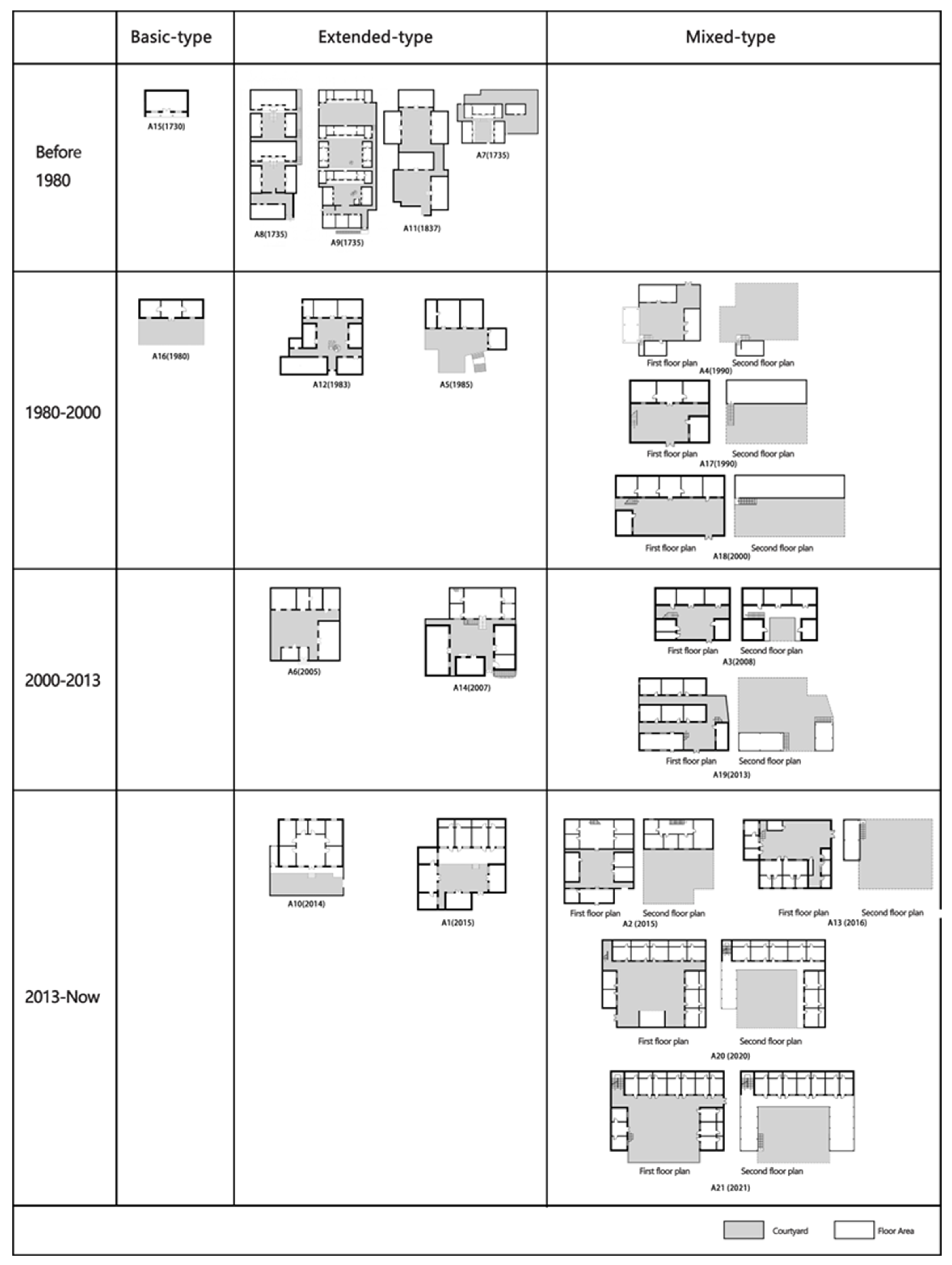 Sustainability 15 02293 g007