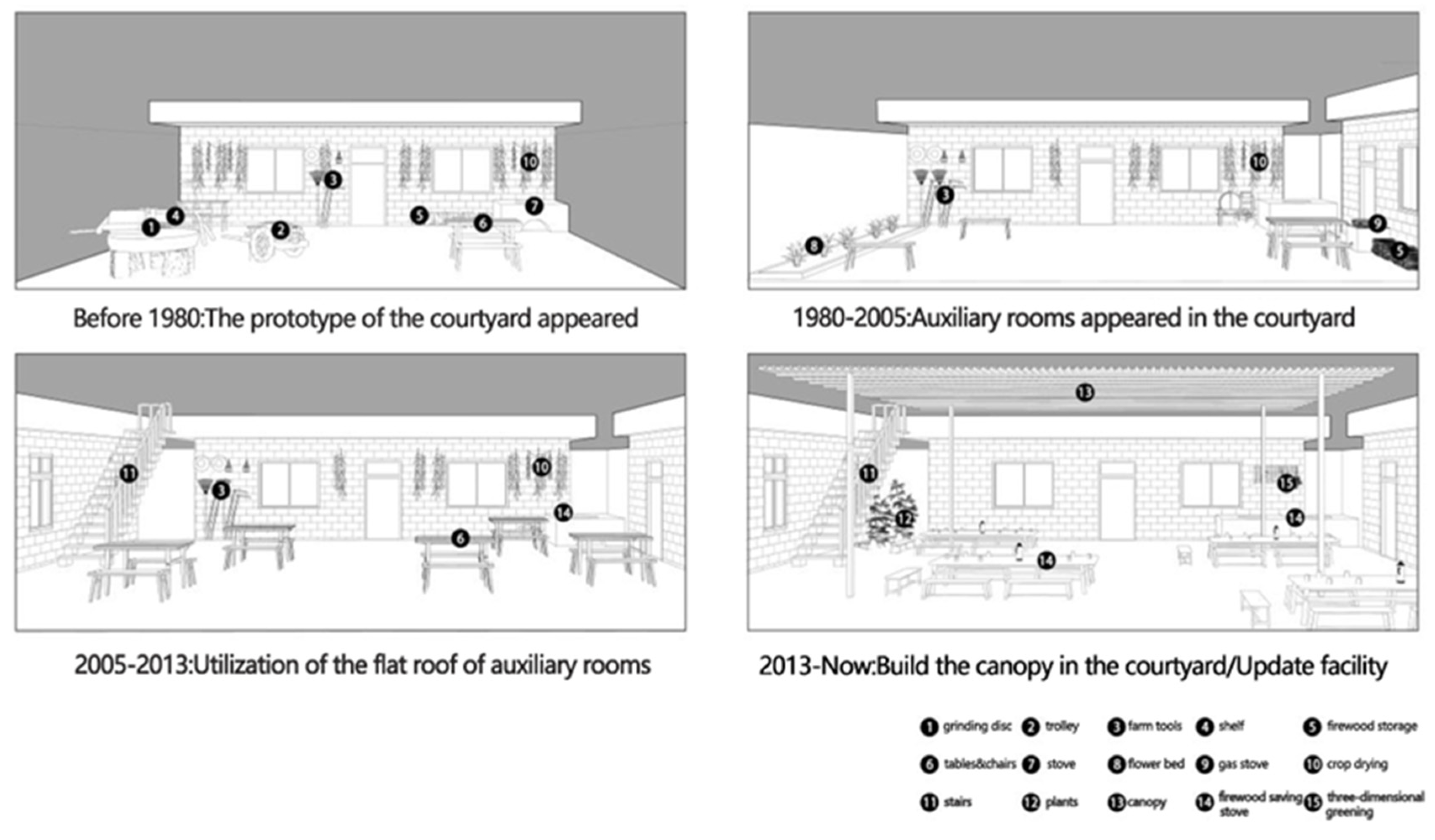 Sustainability 15 02293 g017